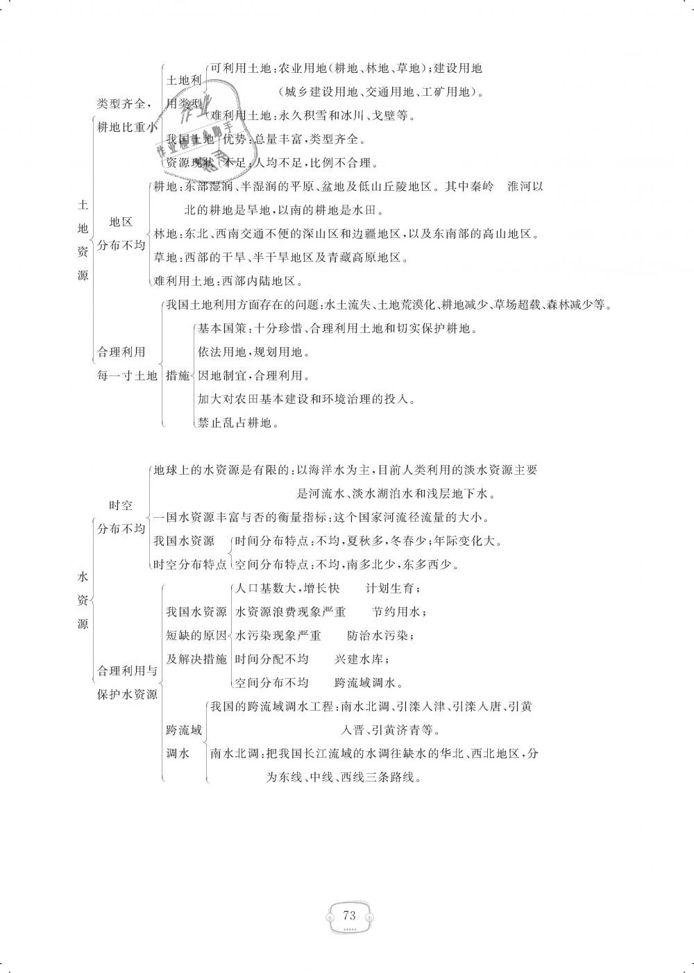 2018年領(lǐng)航新課標(biāo)練習(xí)冊八年級地理上冊人教版 第73頁