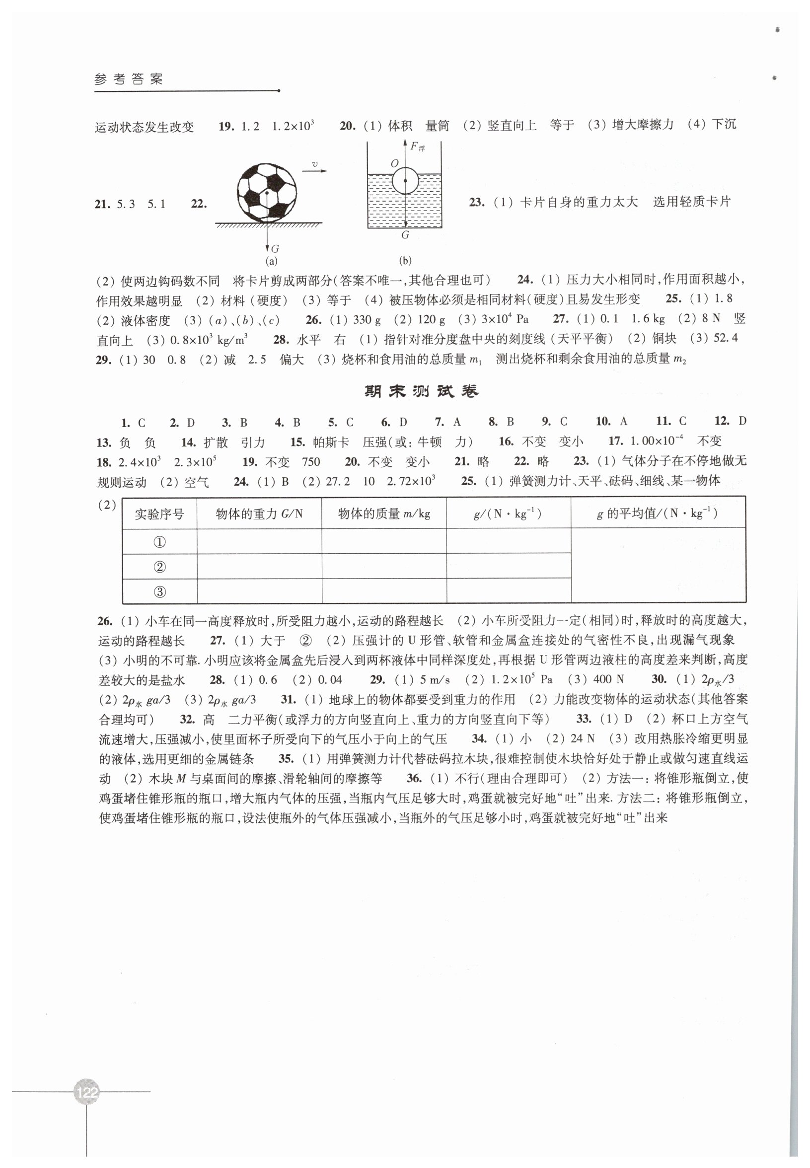 2019年課課練初中物理八年級(jí)下冊(cè)蘇科版 參考答案第8頁