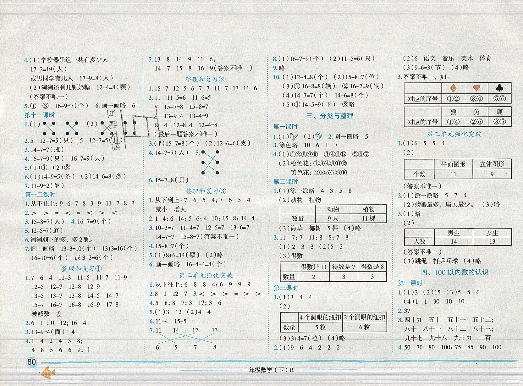 2019年黄冈小状元作业本一年级数学下册人教版 参考答案第2页