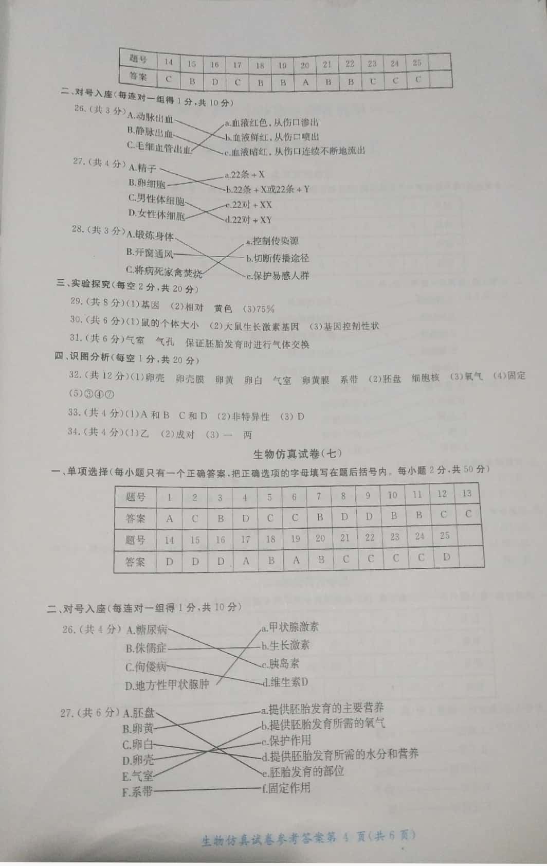 2019年資源與評價中考全程總復(fù)習(xí)九年級生物中考用書 參考答案第9頁