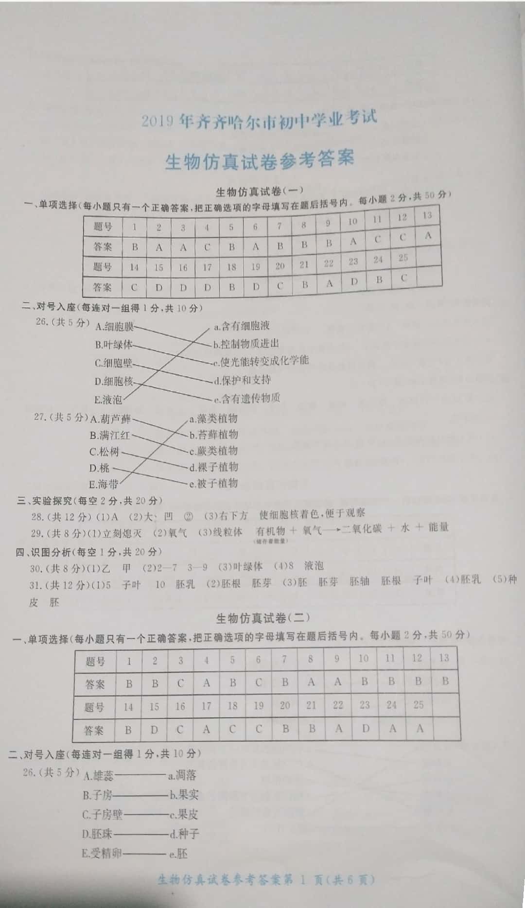 2019年資源與評(píng)價(jià)中考全程總復(fù)習(xí)九年級(jí)生物中考用書 參考答案第6頁