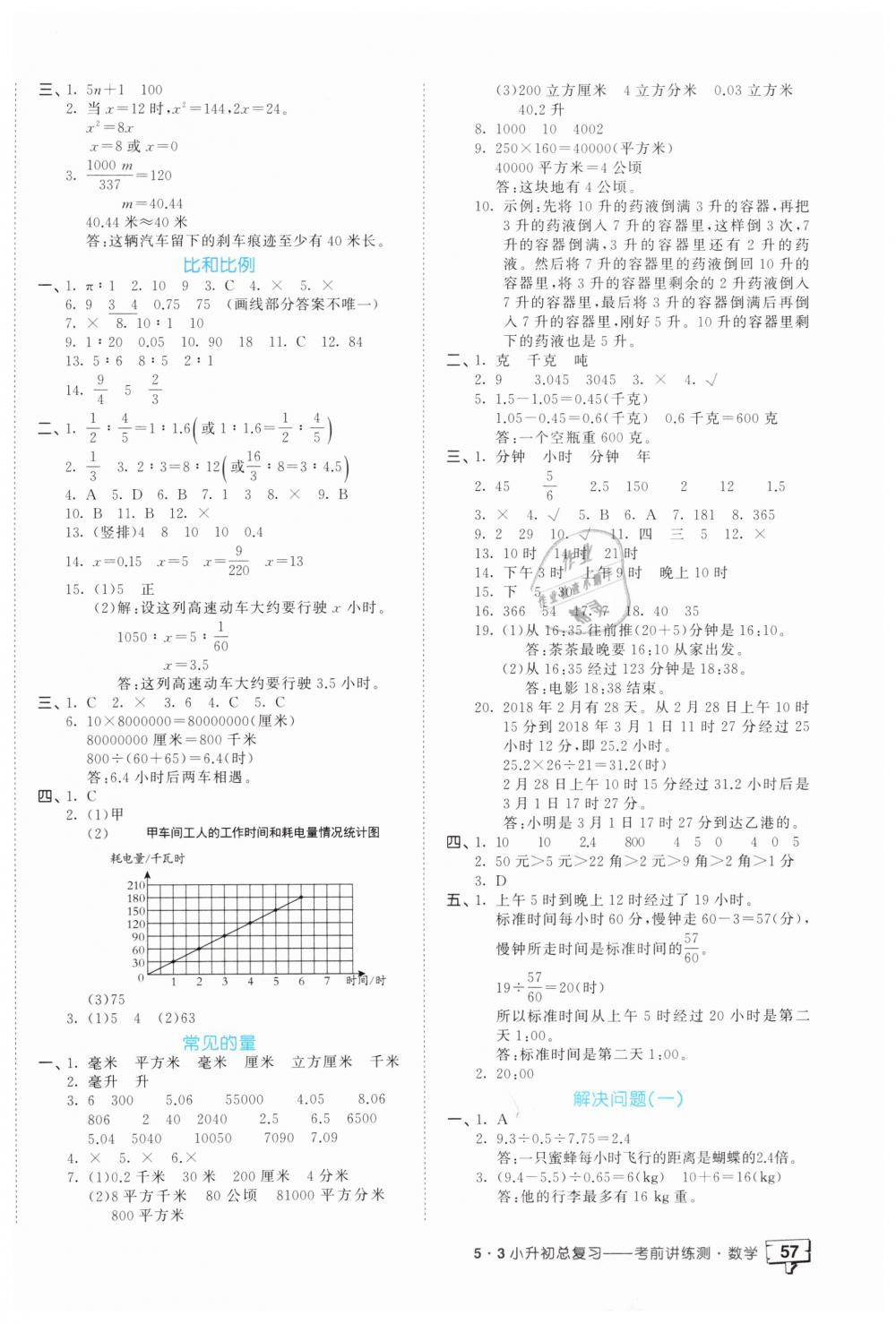 2019年53小升初總復習考前講練測數(shù)學 第2頁