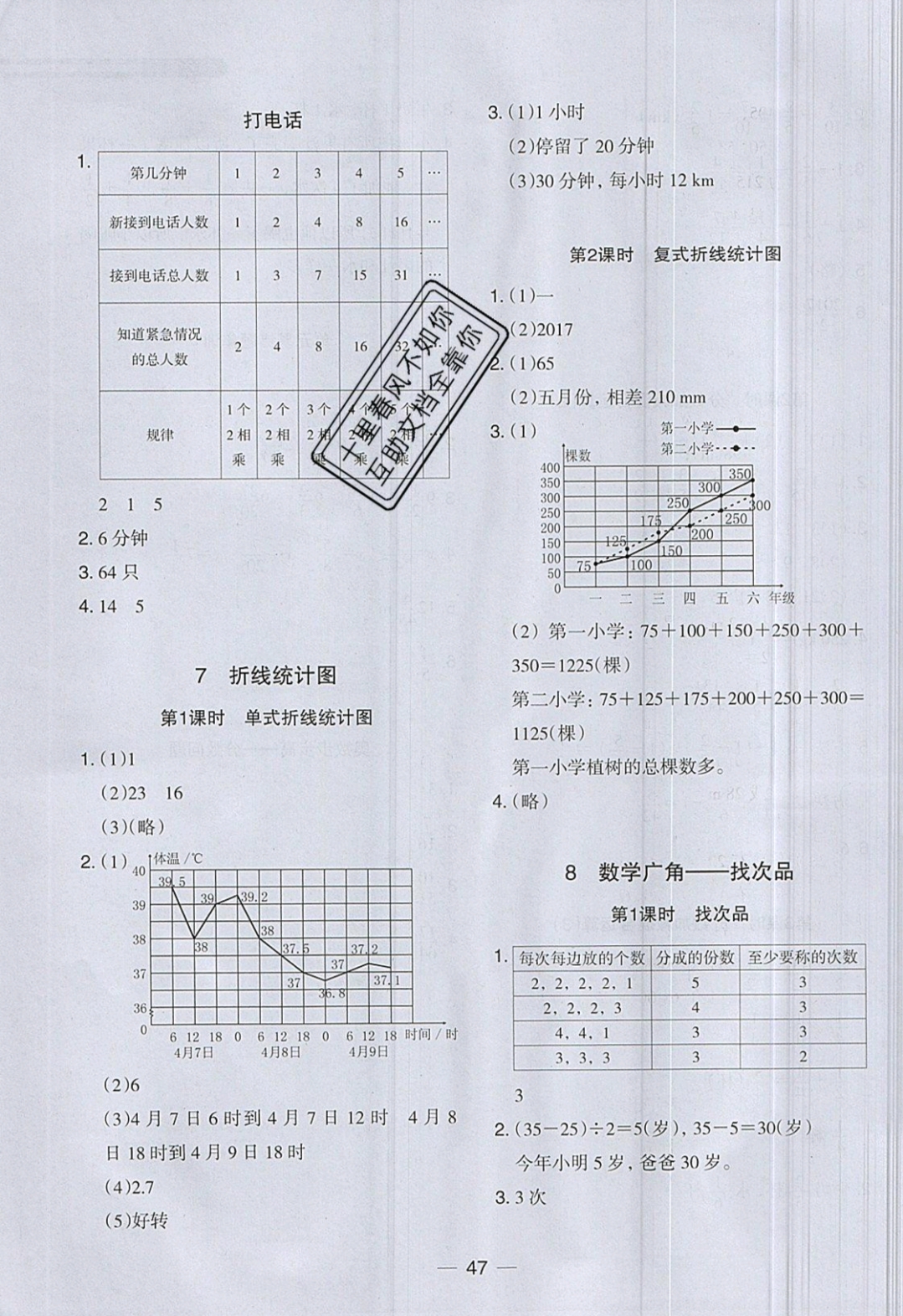 2019年木頭馬分層課課練五年級數(shù)學(xué)下冊人教版 參考答案第19頁