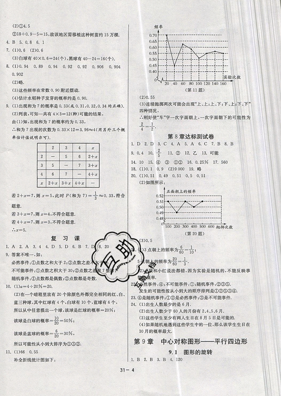 2019年课时训练八年级数学下册苏科版 参考答案第4页