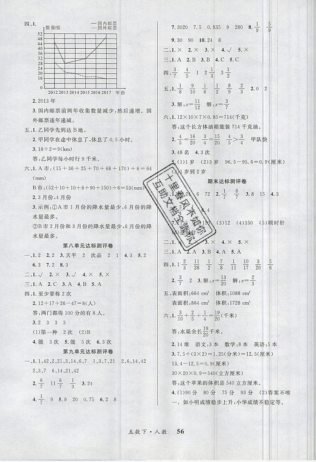 2019年課內(nèi)課外五年級數(shù)學(xué)下冊人教版 參考答案第16頁