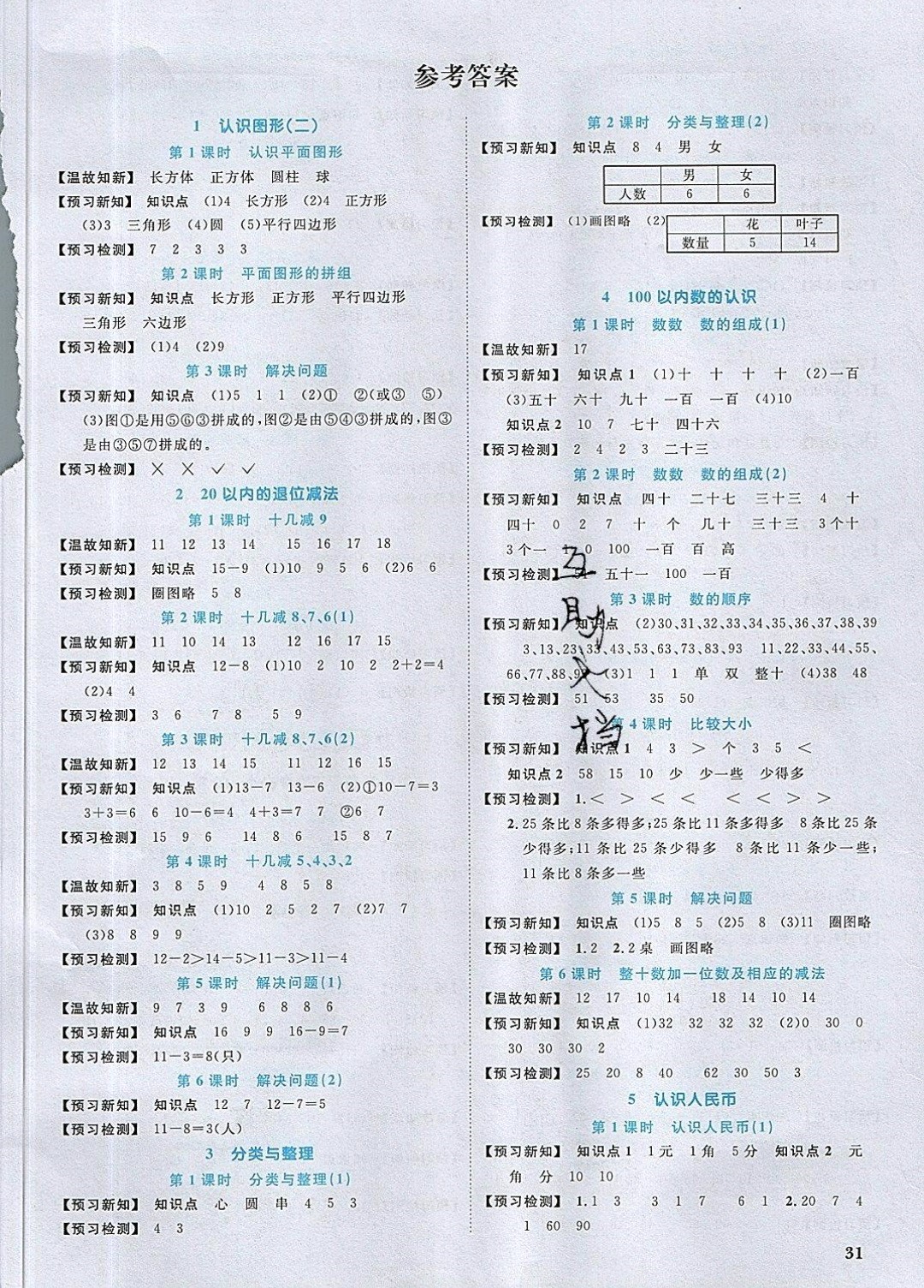 2019年陽光同學(xué)課時優(yōu)化作業(yè)一年級數(shù)學(xué)下冊人教版 參考答案第11頁