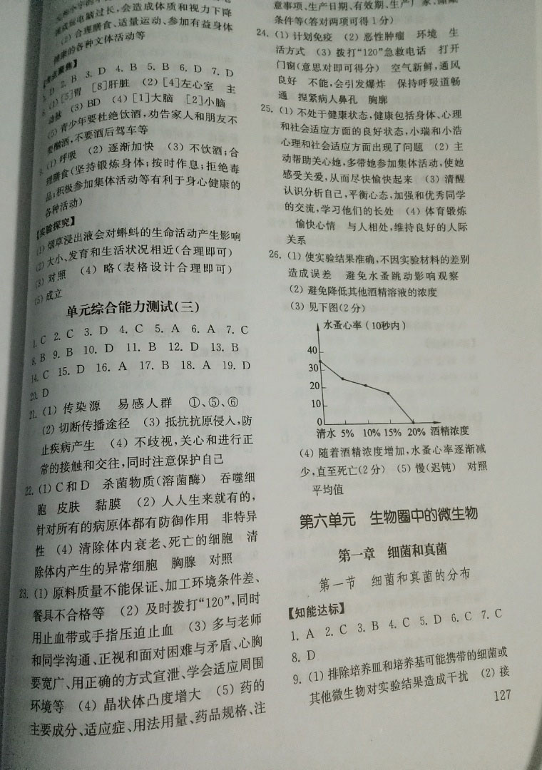 2019年初中基礎(chǔ)訓(xùn)練七年級生物學(xué)下冊魯教版五四制山東教育出版社 參考答案第6頁