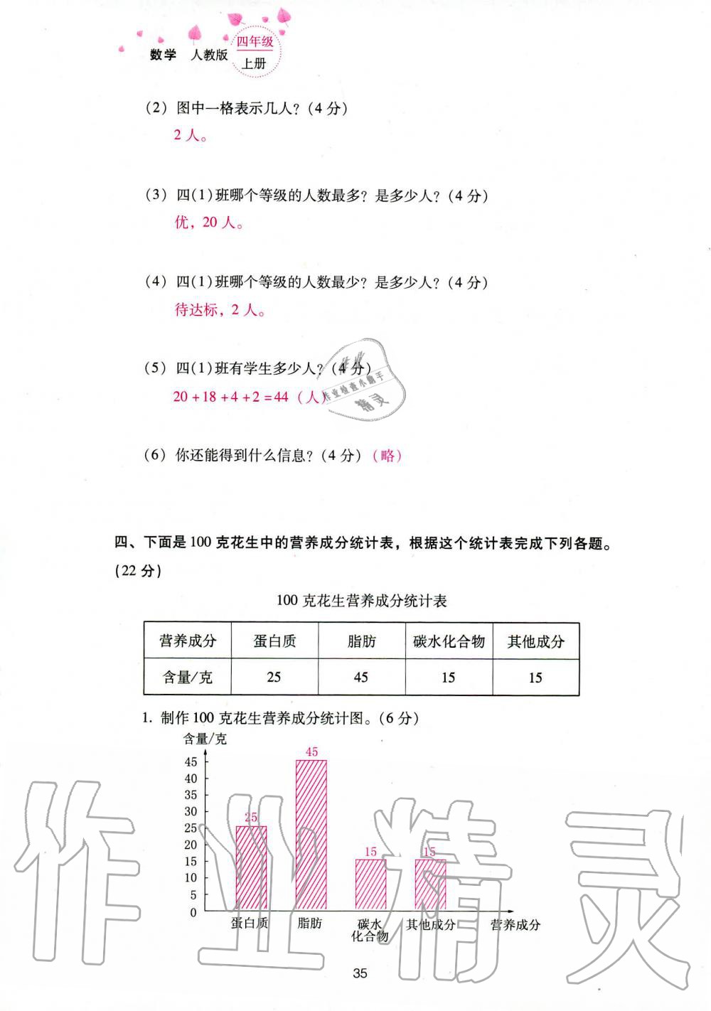 2019年云南省标准教辅同步指导训练与检测四年级数学人教版 参考答案第117页