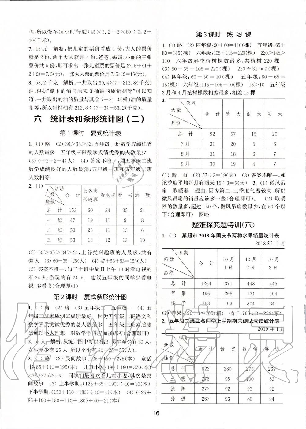 2019年拔尖特训五年级数学上册苏教版 参考答案第15页