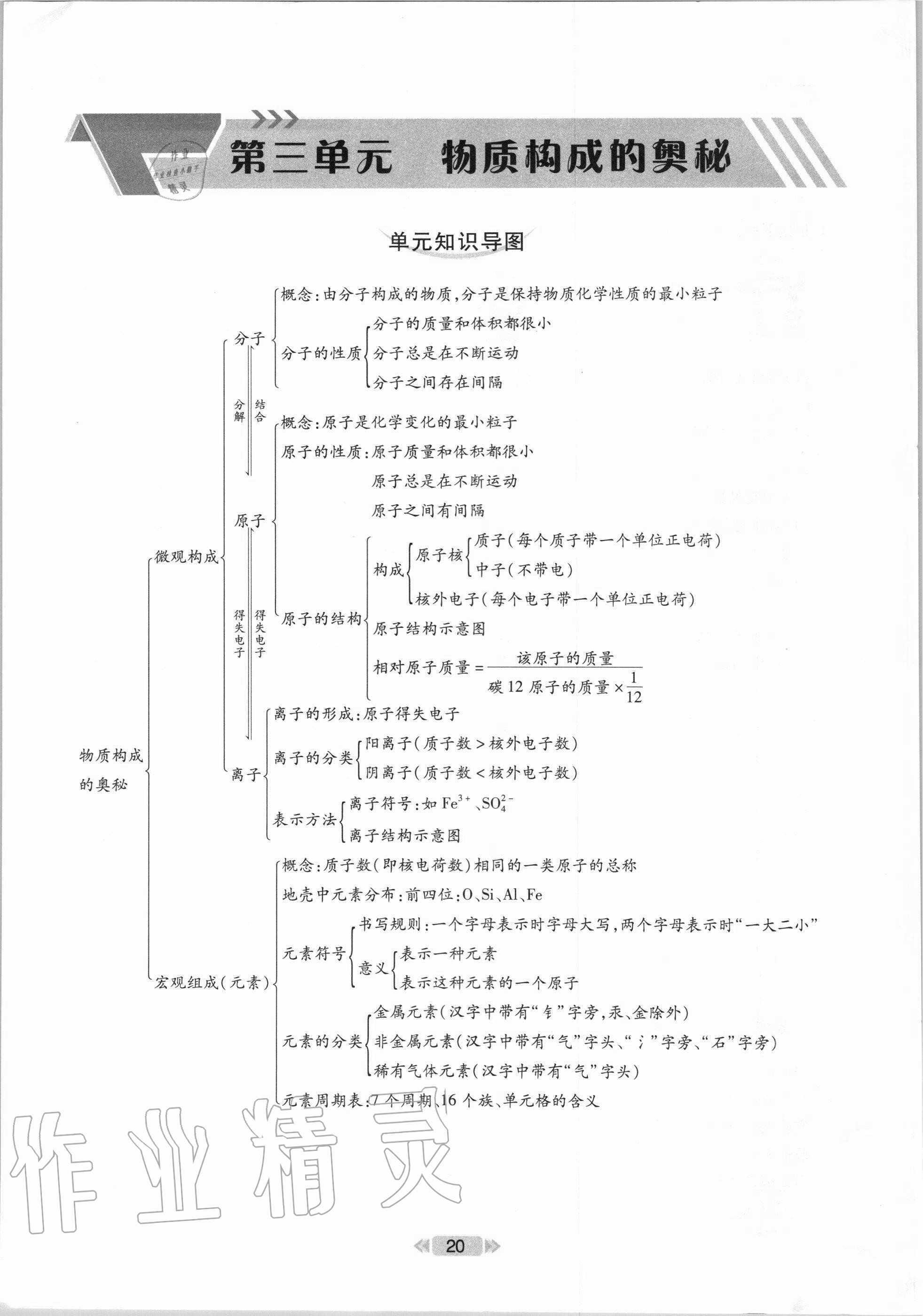 e通 練+考 參考答案第20頁