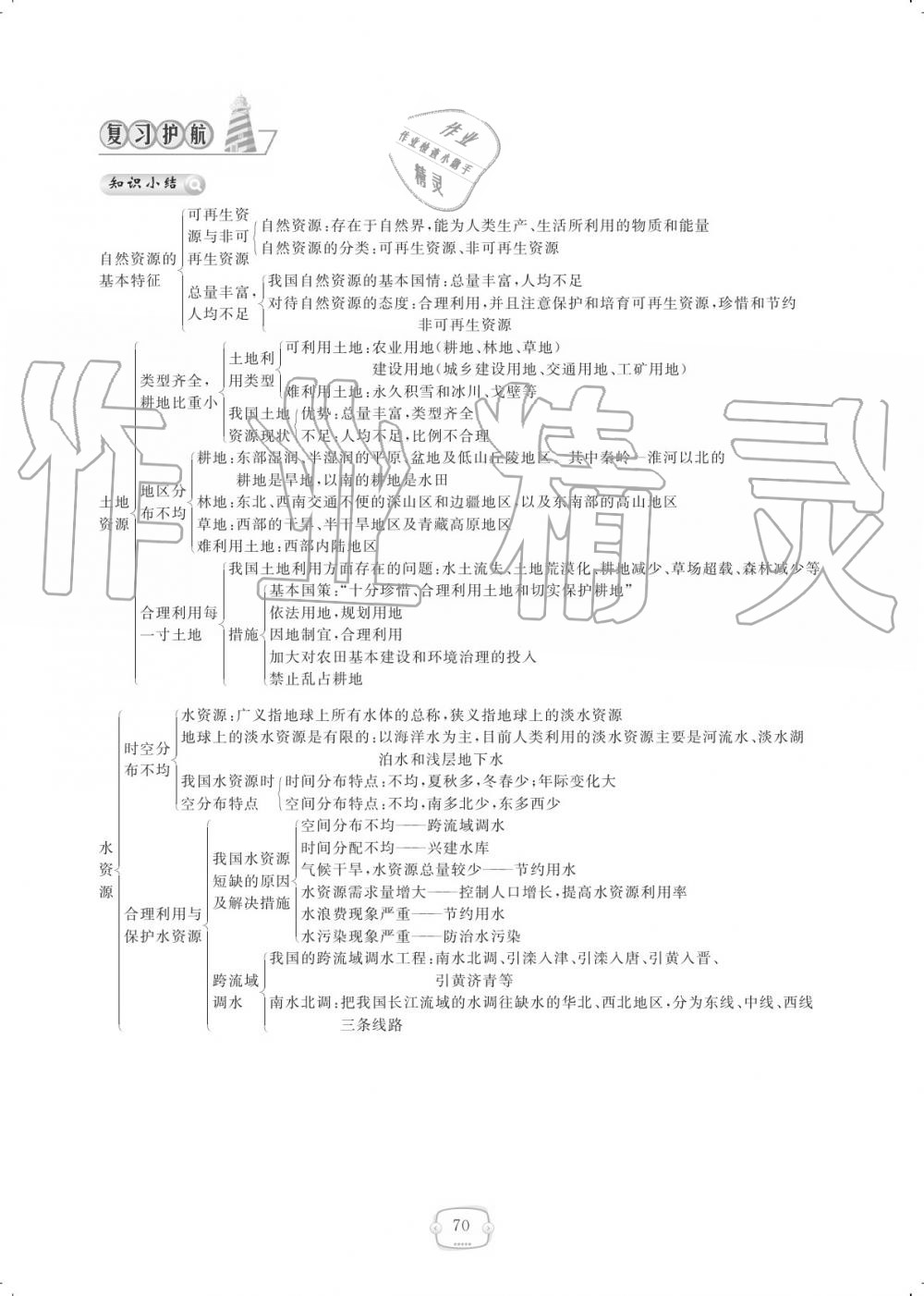 2019年領(lǐng)航新課標(biāo)練習(xí)冊八年級地理上冊人教版 參考答案第70頁