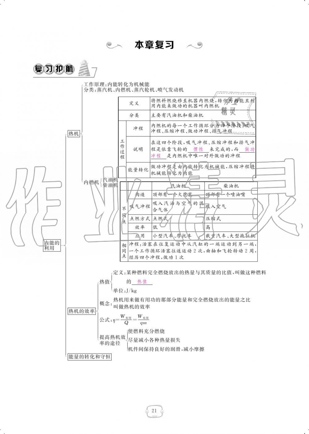 2019年領(lǐng)航新課標(biāo)練習(xí)冊(cè)九年級(jí)物理全一冊(cè)人教版 參考答案第21頁(yè)