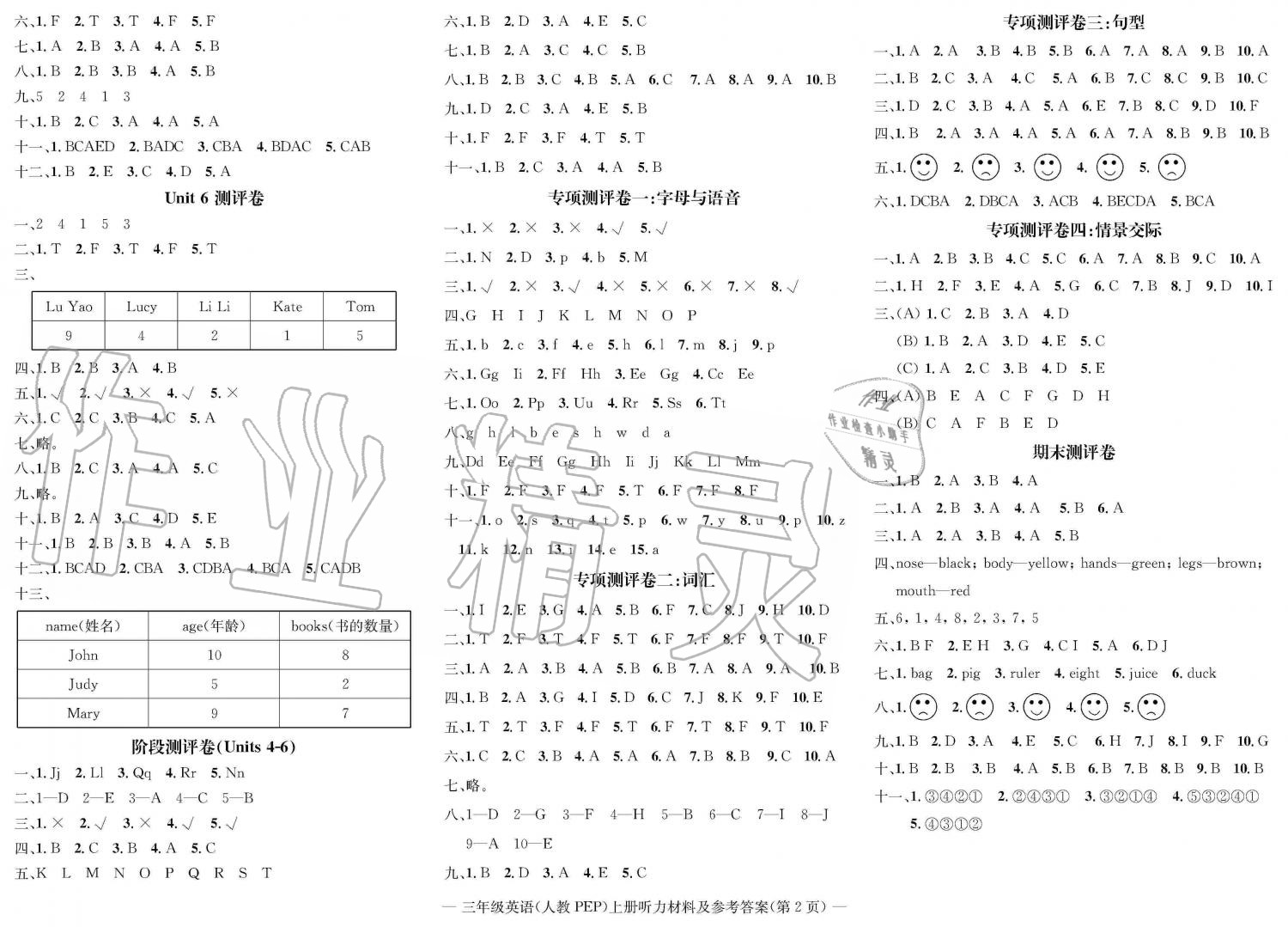 2019年學(xué)業(yè)評價測試卷三年級英語上冊人教版 第2頁