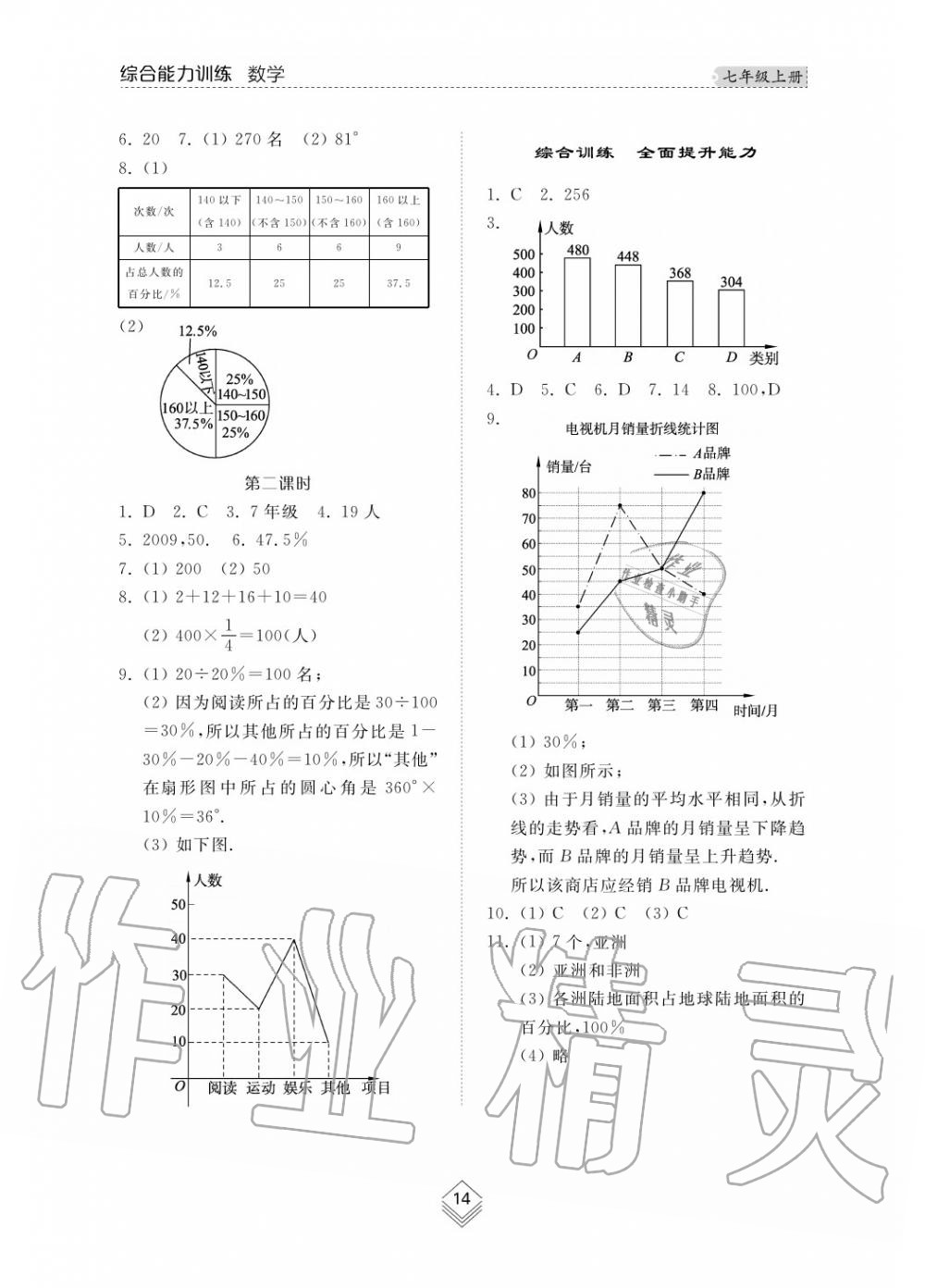 2019年綜合能力訓(xùn)練七年級數(shù)學(xué)上冊其它 第15頁