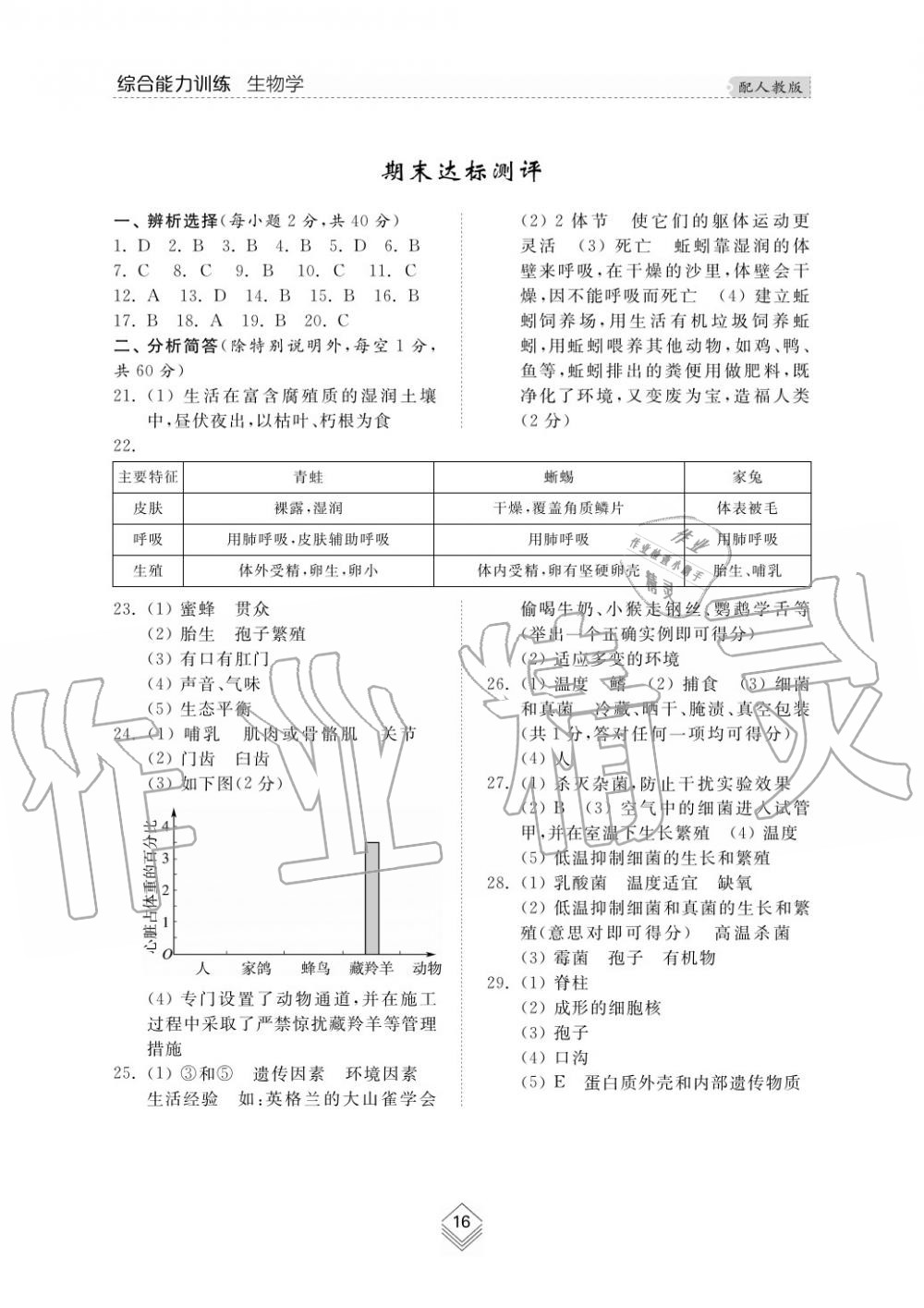 2015年综合能力训练八年级生物学上册人教版 第16页