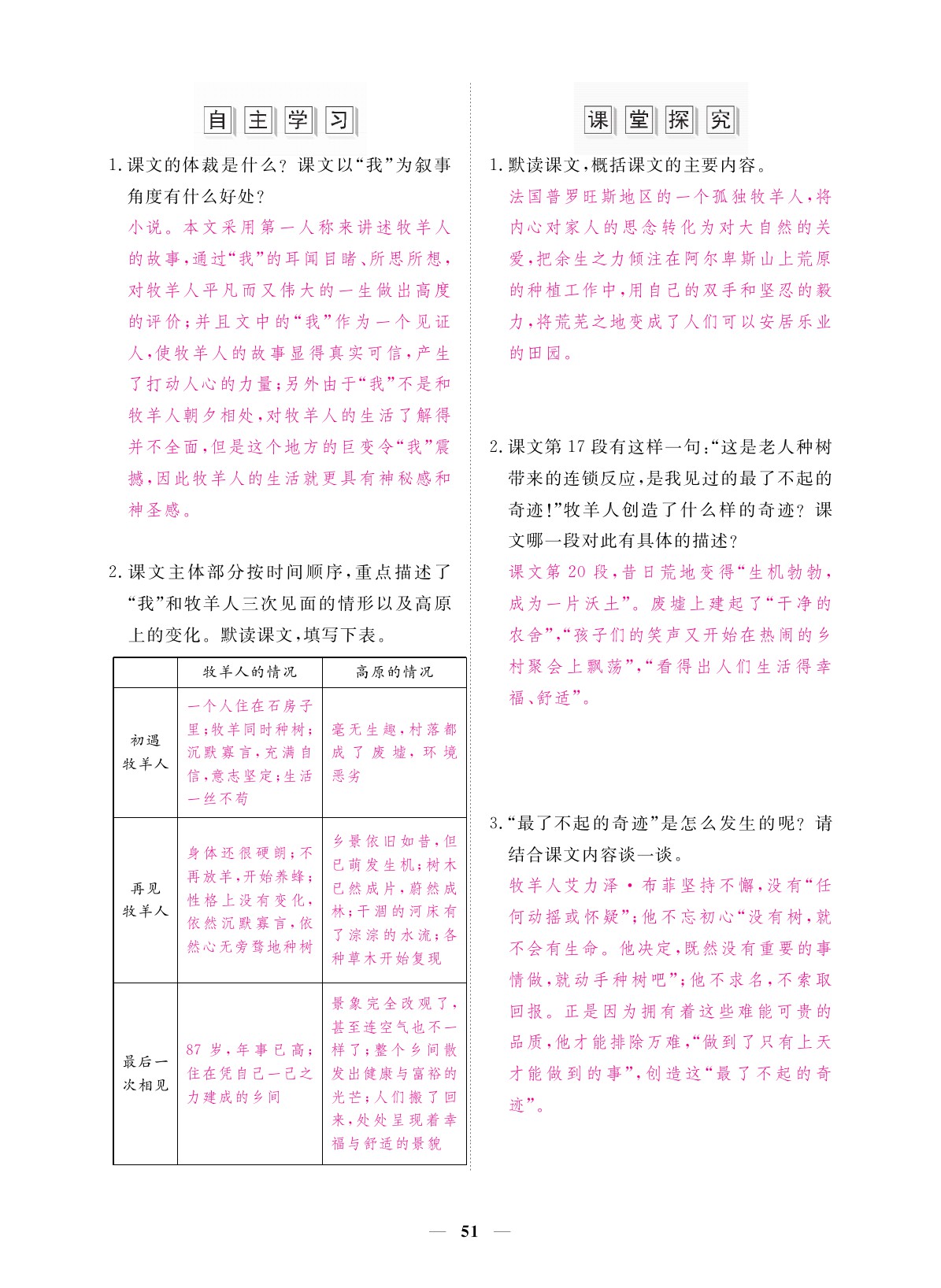 2019年一課一案創(chuàng)新導學七年級語文上冊 參考答案第51頁