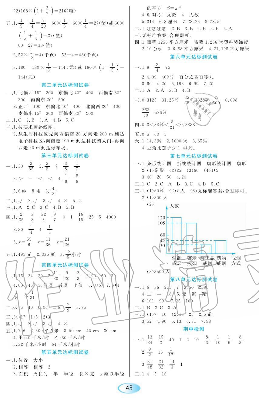 2019年資源與評(píng)價(jià)六年級(jí)數(shù)學(xué)上冊(cè)人教版 第11頁(yè)