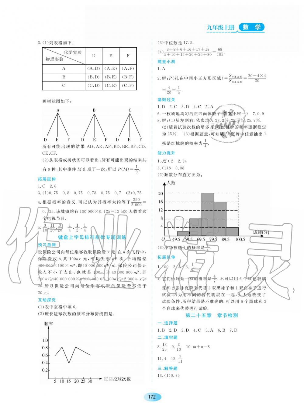 2019年資源與評(píng)價(jià)九年級(jí)數(shù)學(xué)上冊人教版 第22頁