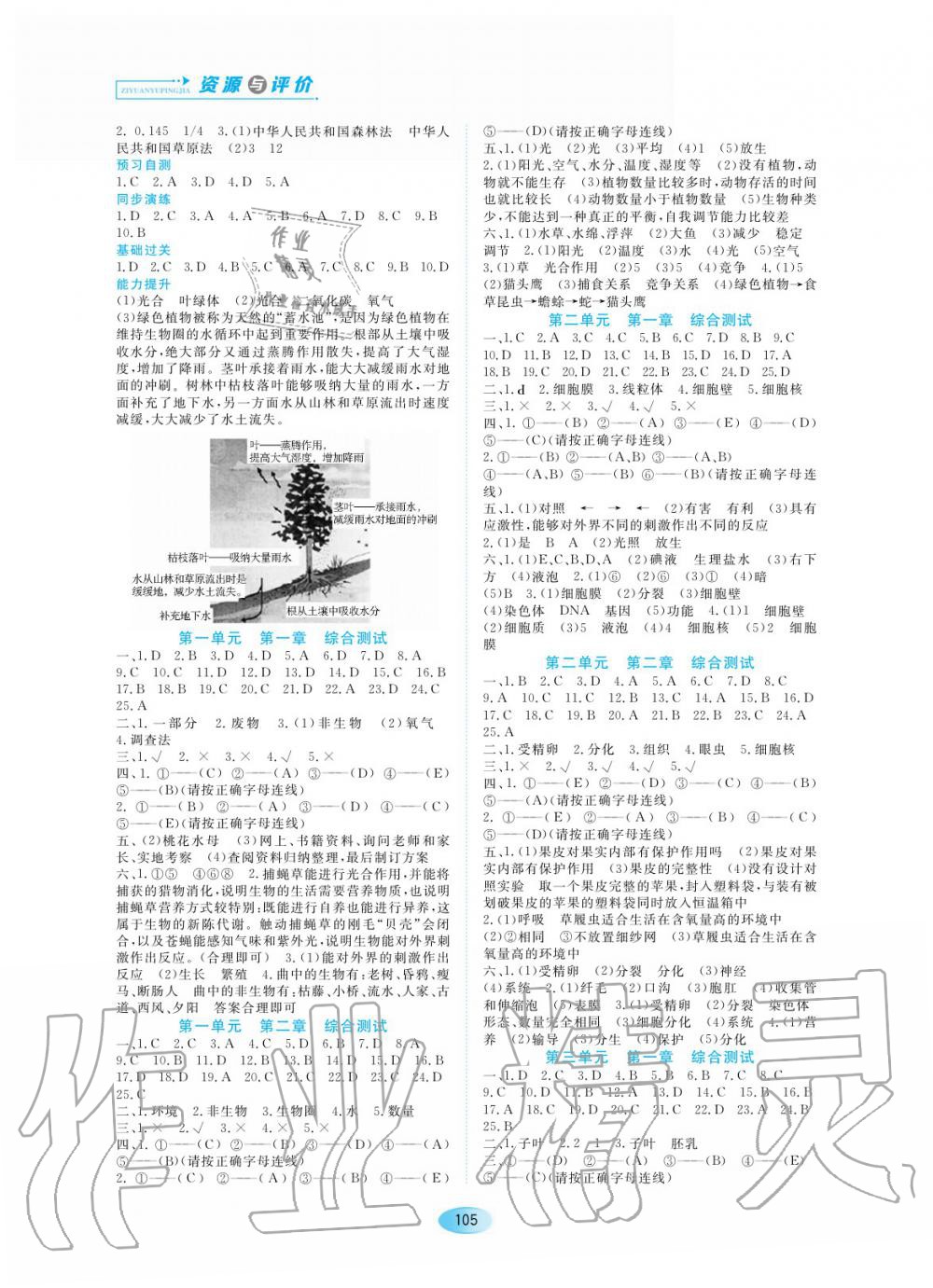 2019年資源與評價七年級生物學(xué)上冊人教版 第5頁