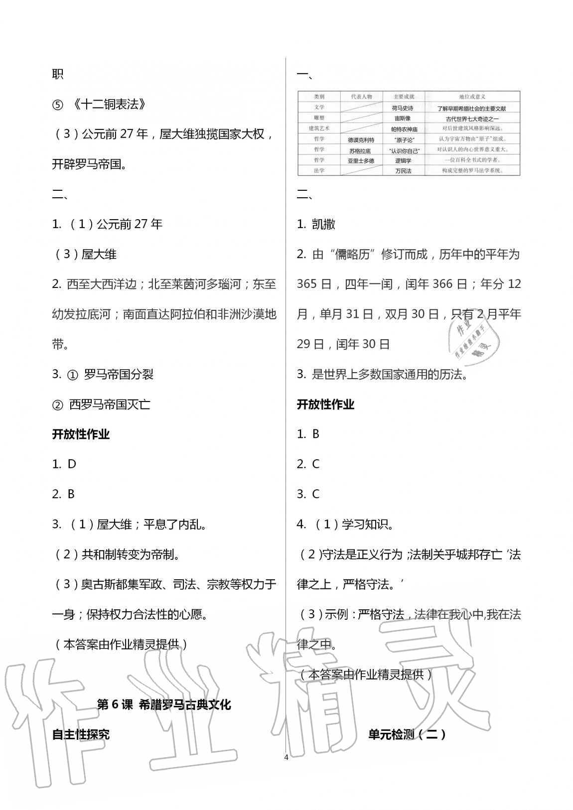 2019年自主学习指导课程九年级世界历史全一册人教版 第4页