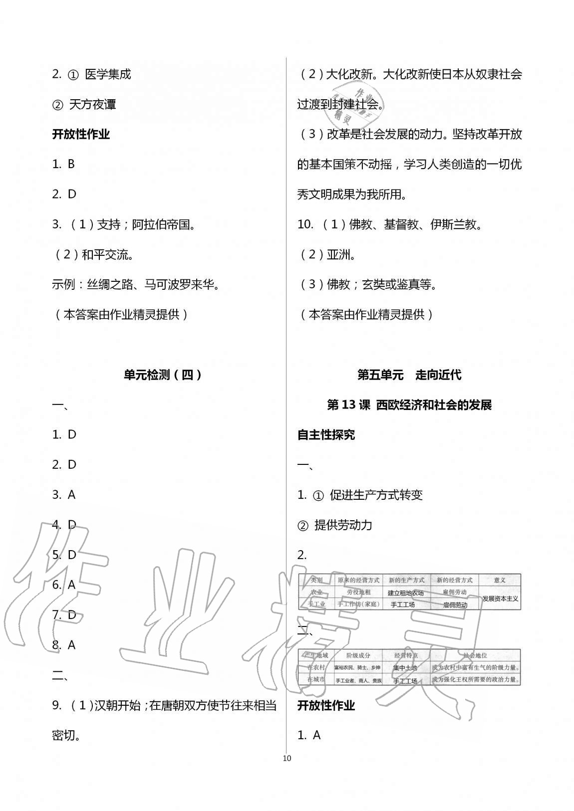 2019年自主学习指导课程九年级世界历史全一册人教版 第10页