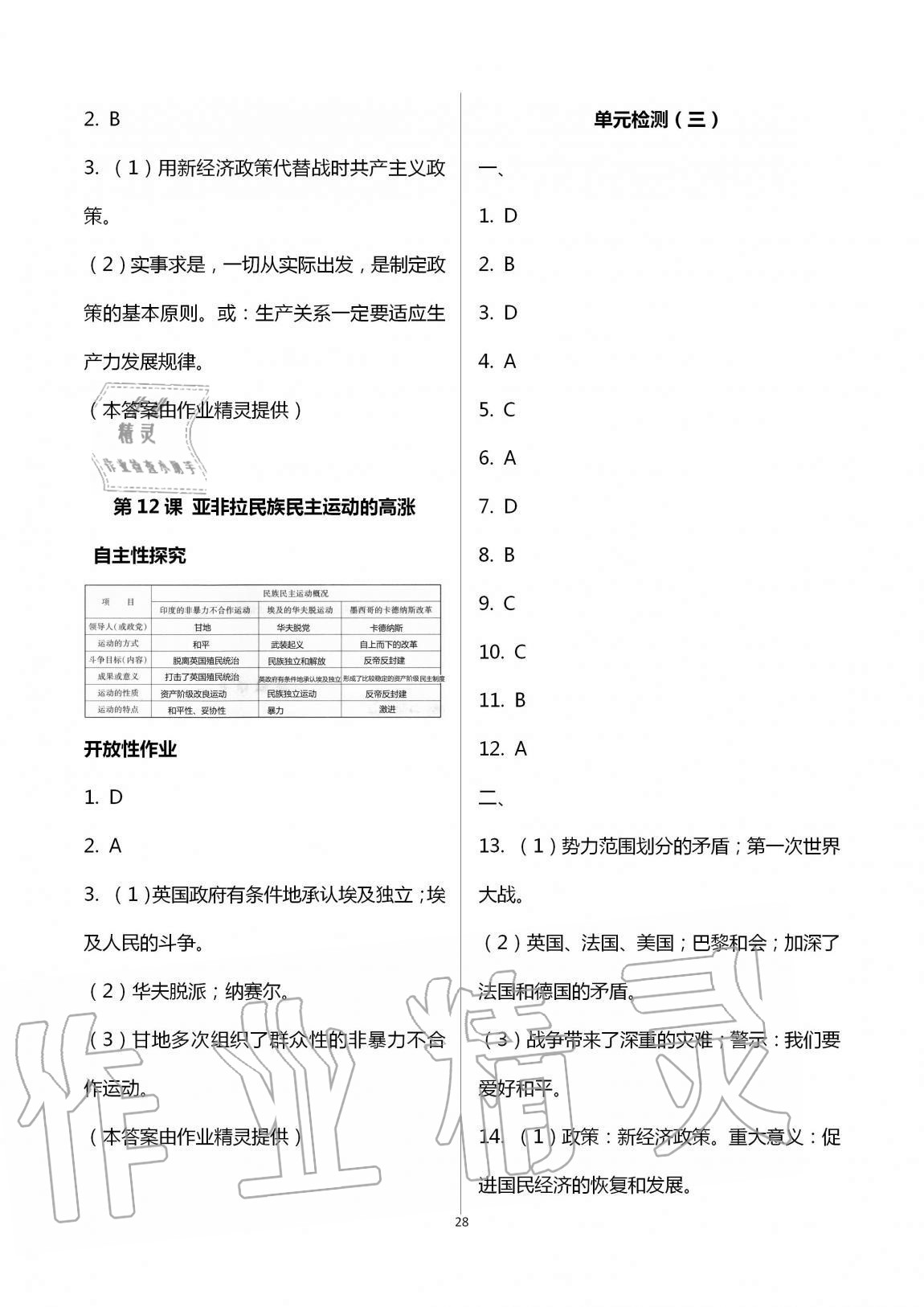 2019年自主学习指导课程九年级世界历史全一册人教版 第28页