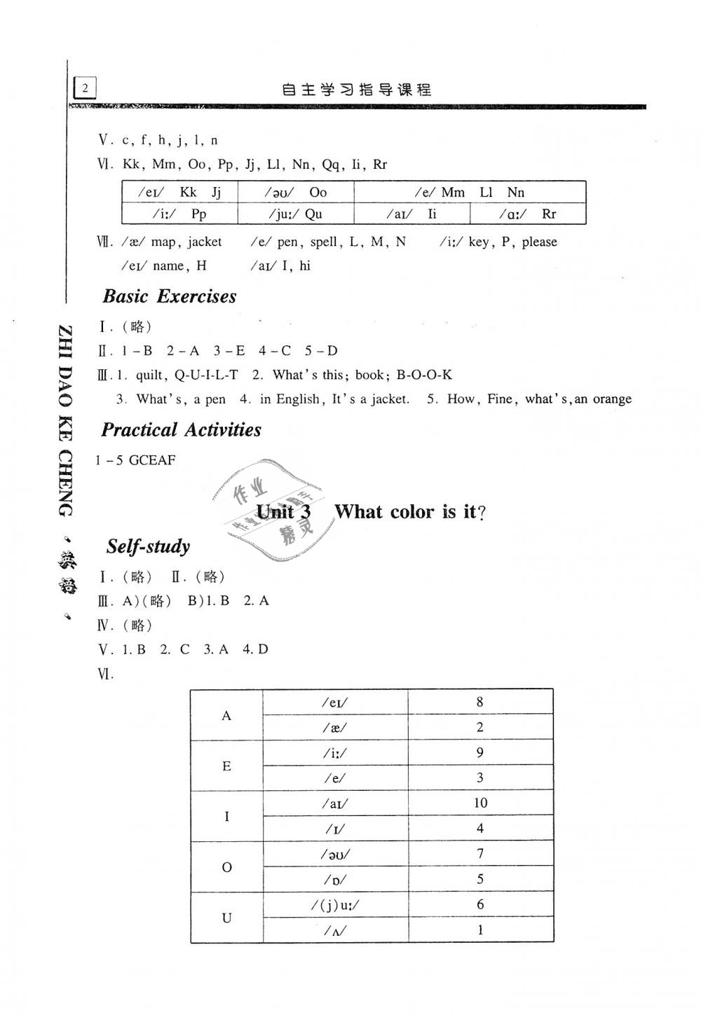 2019年自主學(xué)習(xí)指導(dǎo)課程七年級英語上冊人教版 第2頁