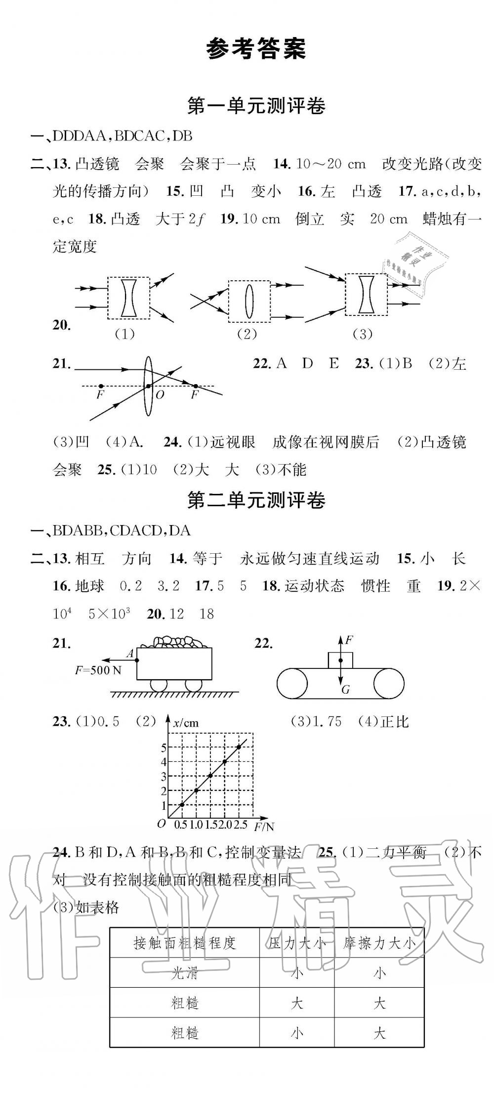 2019年學業(yè)評價測試卷八年級物理下冊北師大版 參考答案第1頁