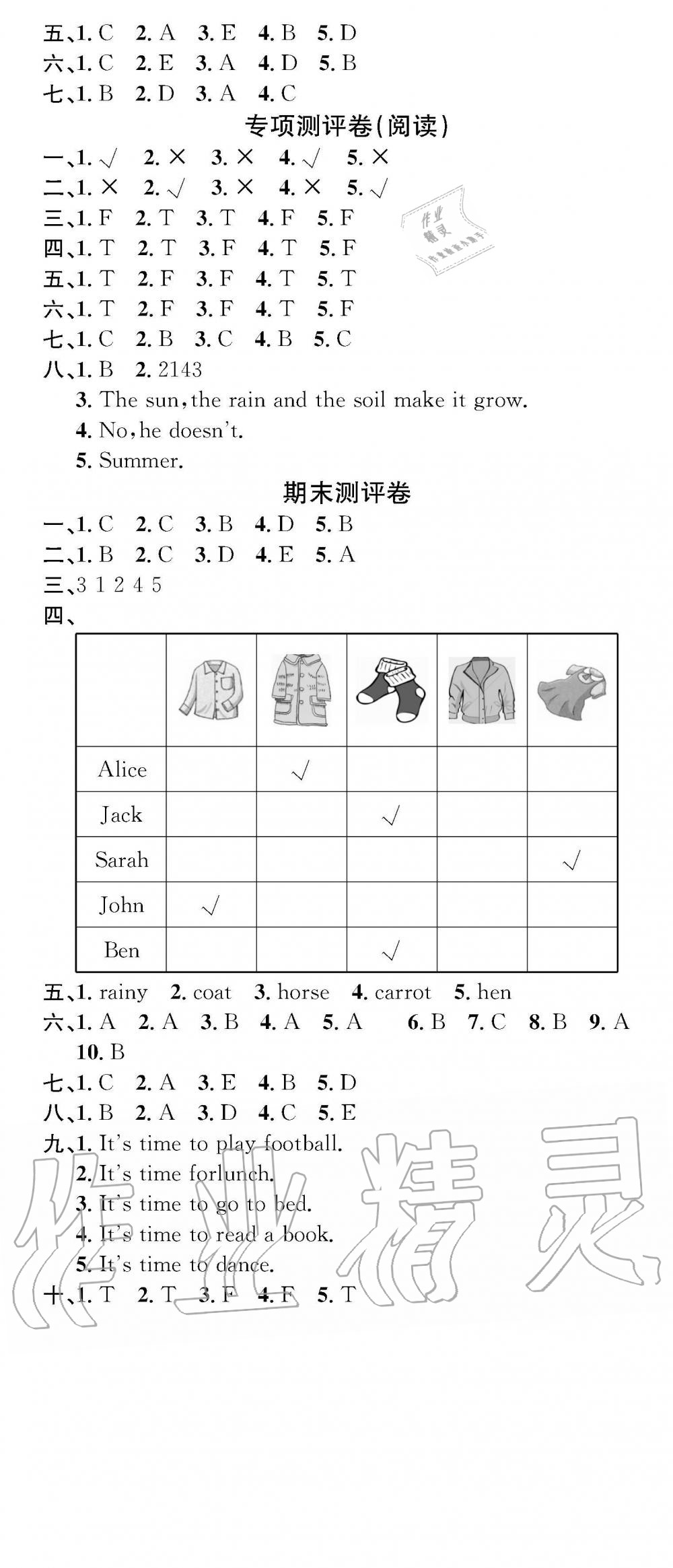 2019年学业评价测试卷四年级英语下册人教版 第12页