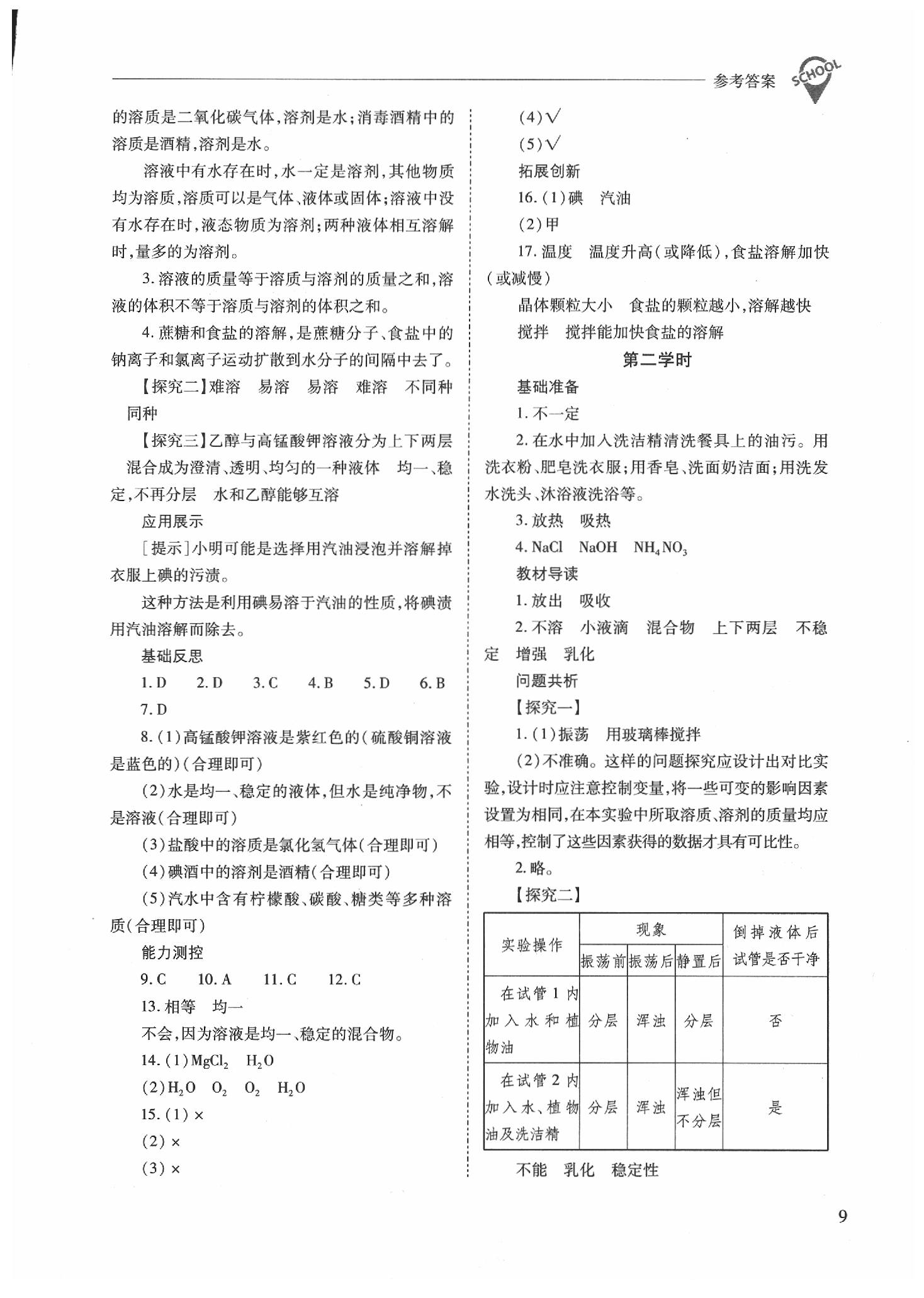 2020年新课程问题解决导学方案九年级化学下册人教版 参考答案第3页