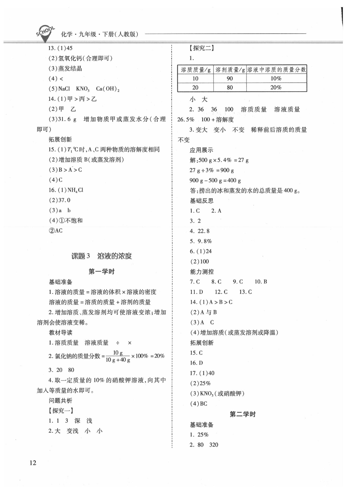 2020年新課程問(wèn)題解決導(dǎo)學(xué)方案九年級(jí)化學(xué)下冊(cè)人教版 參考答案第6頁(yè)