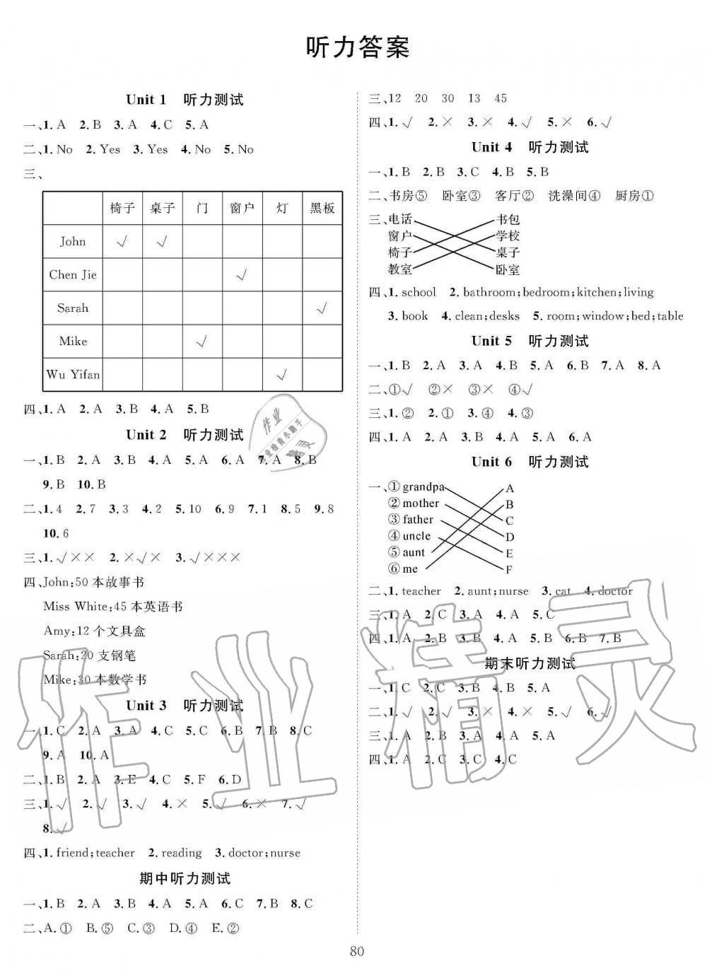 2019年優(yōu)質(zhì)課堂快樂(lè)成長(zhǎng)四年級(jí)英語(yǔ)上冊(cè)人教PEP版 第4頁(yè)