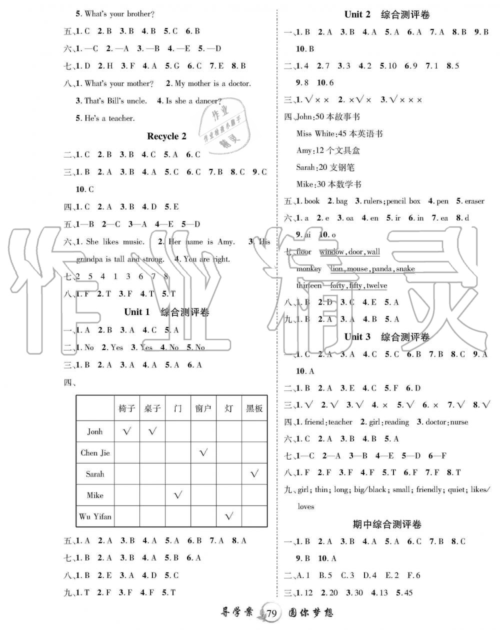 2019年優(yōu)質(zhì)課堂導(dǎo)學(xué)案四年級英語上冊人教版 第3頁