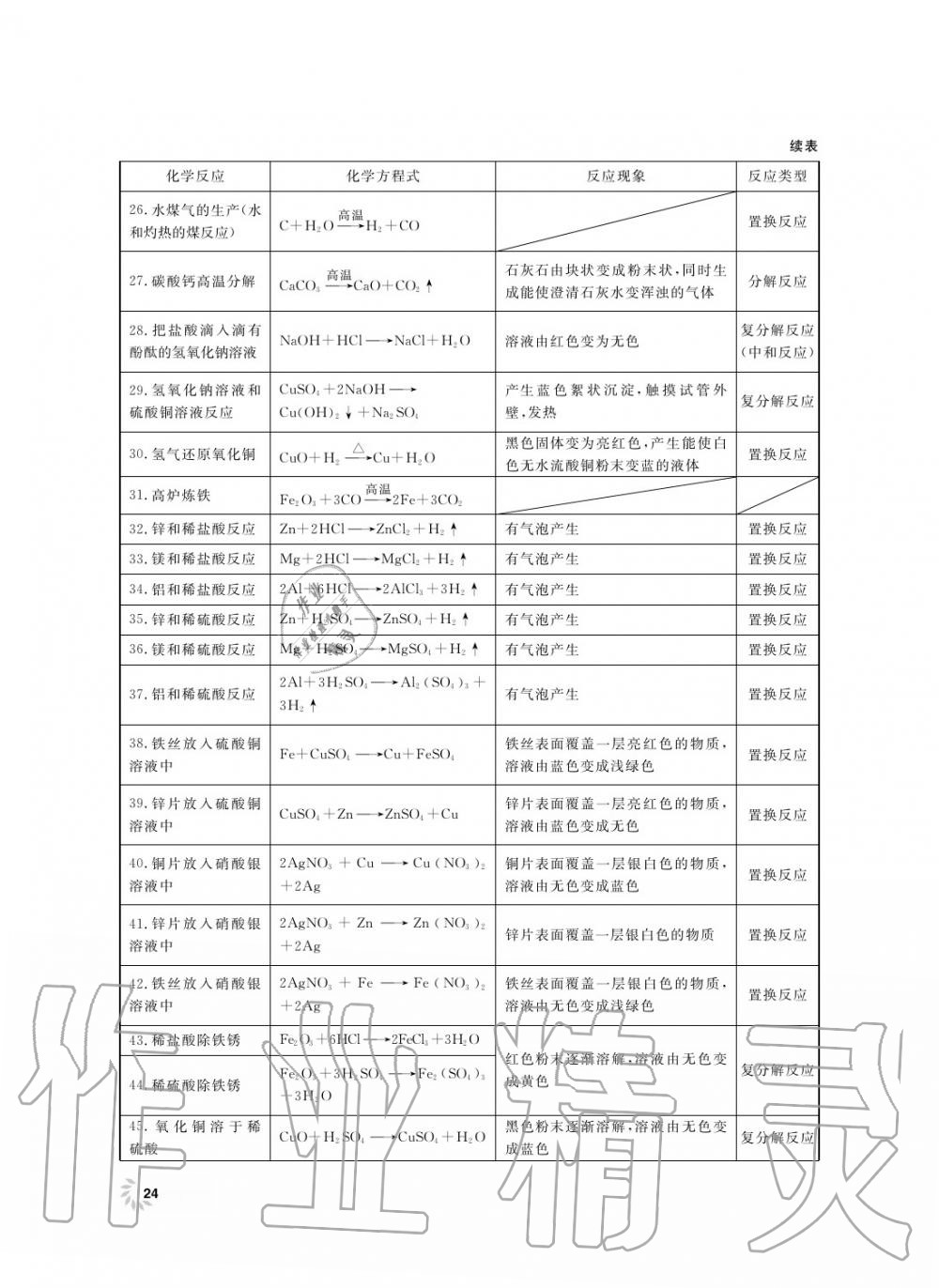 2019年上海作業(yè)九年級化學(xué)上冊滬教版 第25頁