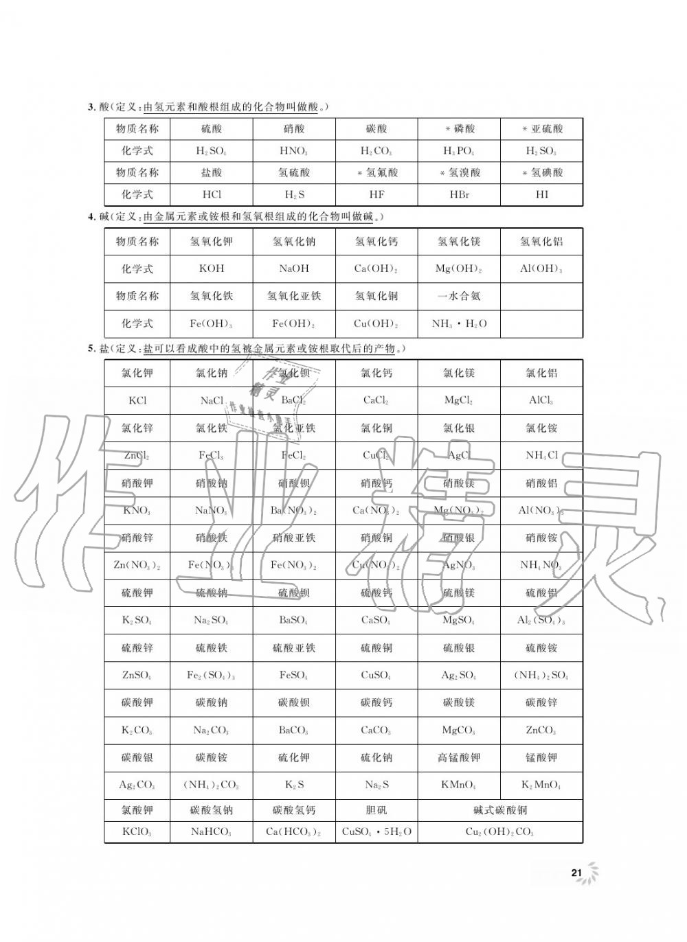 2019年上海作業(yè)九年級化學上冊滬教版 第22頁