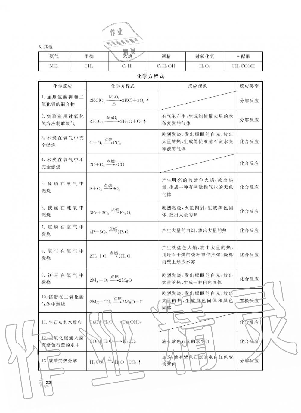 2019年上海作業(yè)九年級化學上冊滬教版 第23頁