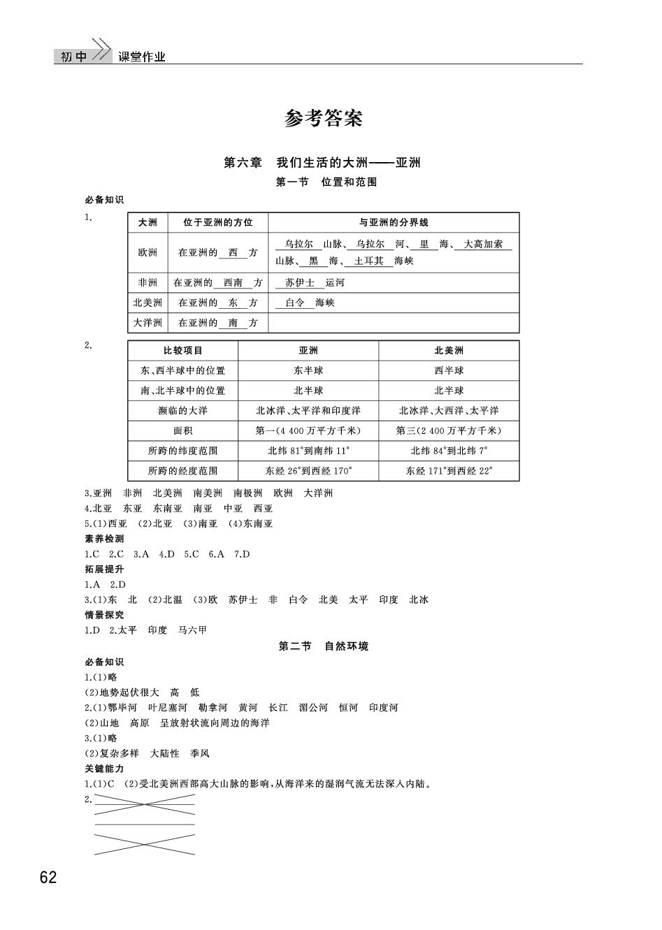 2020年智慧學(xué)習(xí)課堂作業(yè)七年級地理下冊人教版 參考答案第1頁