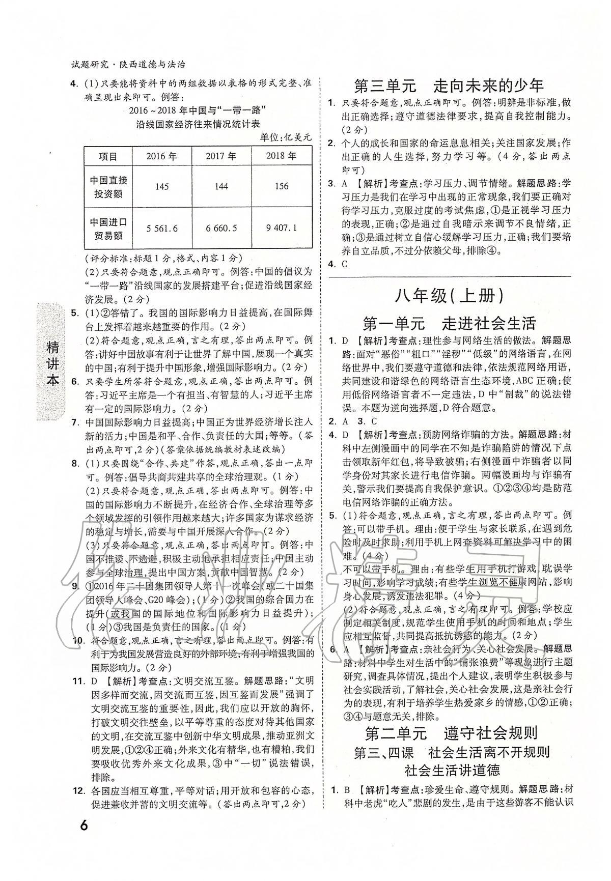 2020年萬唯教育中考試題研究九年級道德與法治陜西專版 第6頁