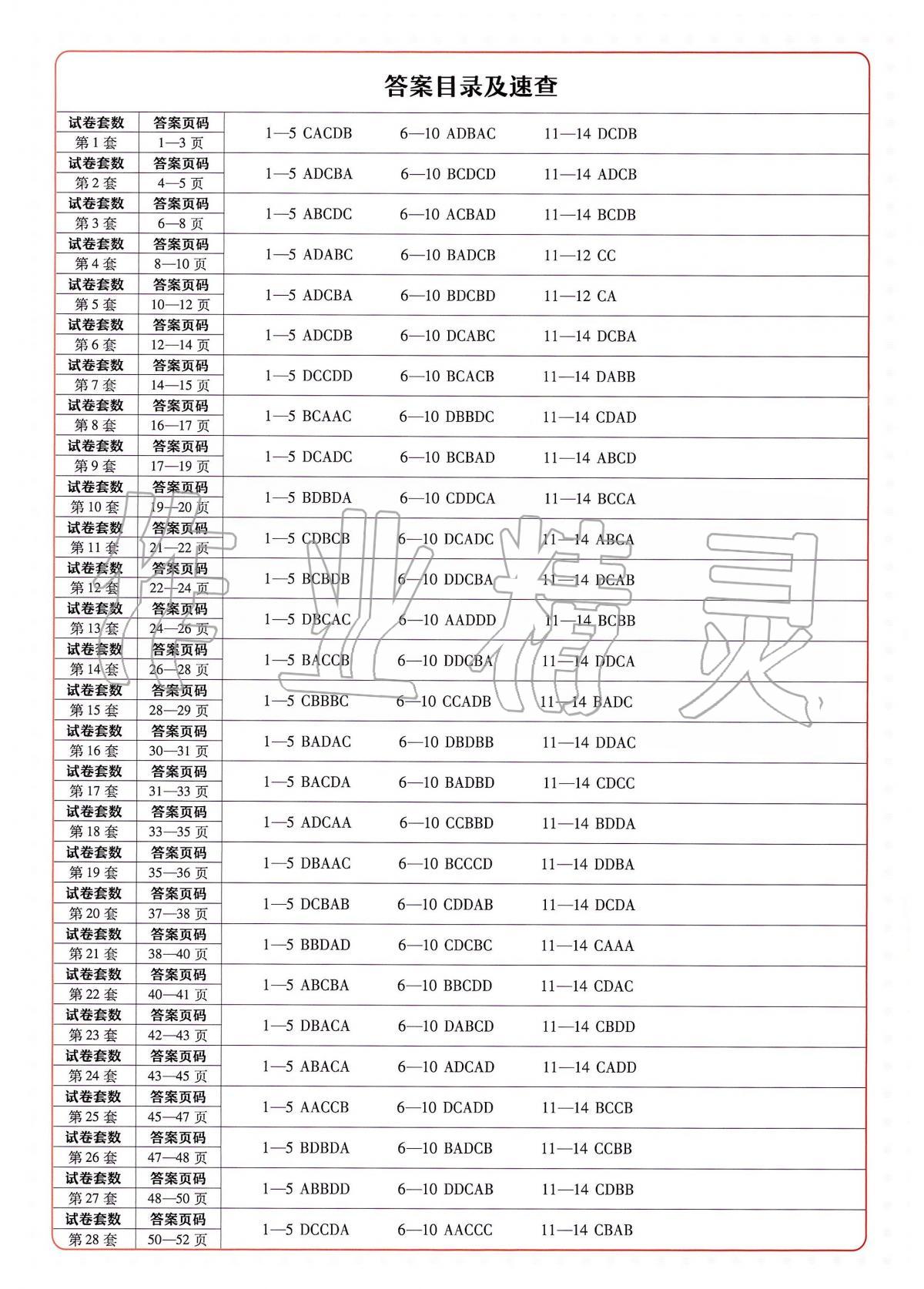 2020年金考卷河南中考45套汇编化学 第1页