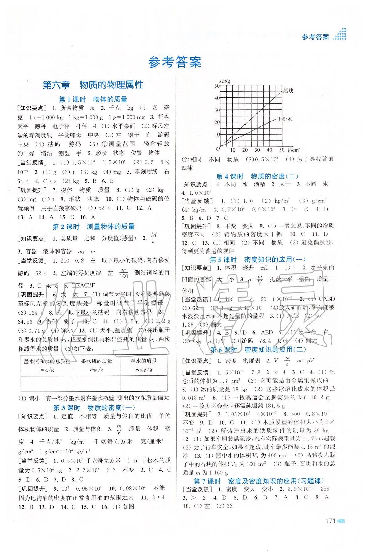 2020年創(chuàng)新課時作業(yè)本八年級物理下冊蘇科版 第1頁