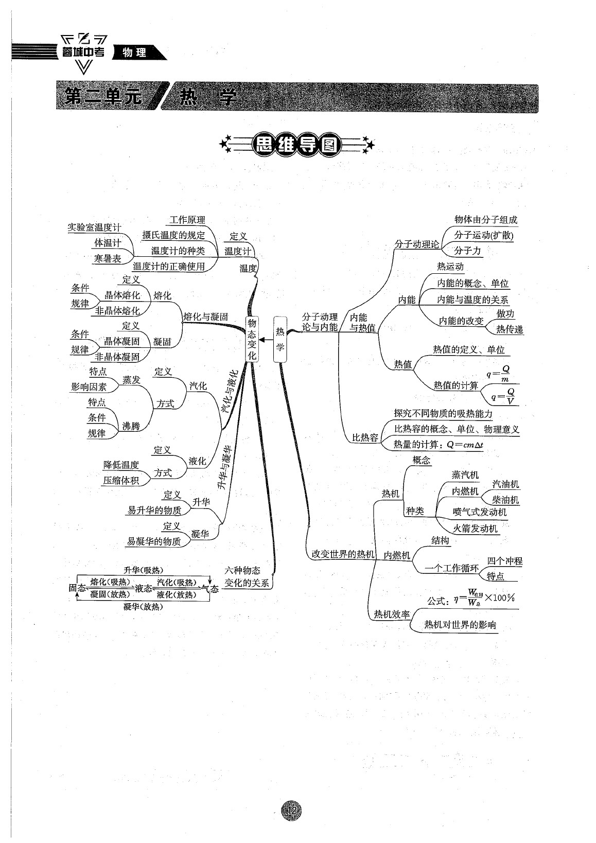 2020年蓉城中考九年级物理 参考答案第18页