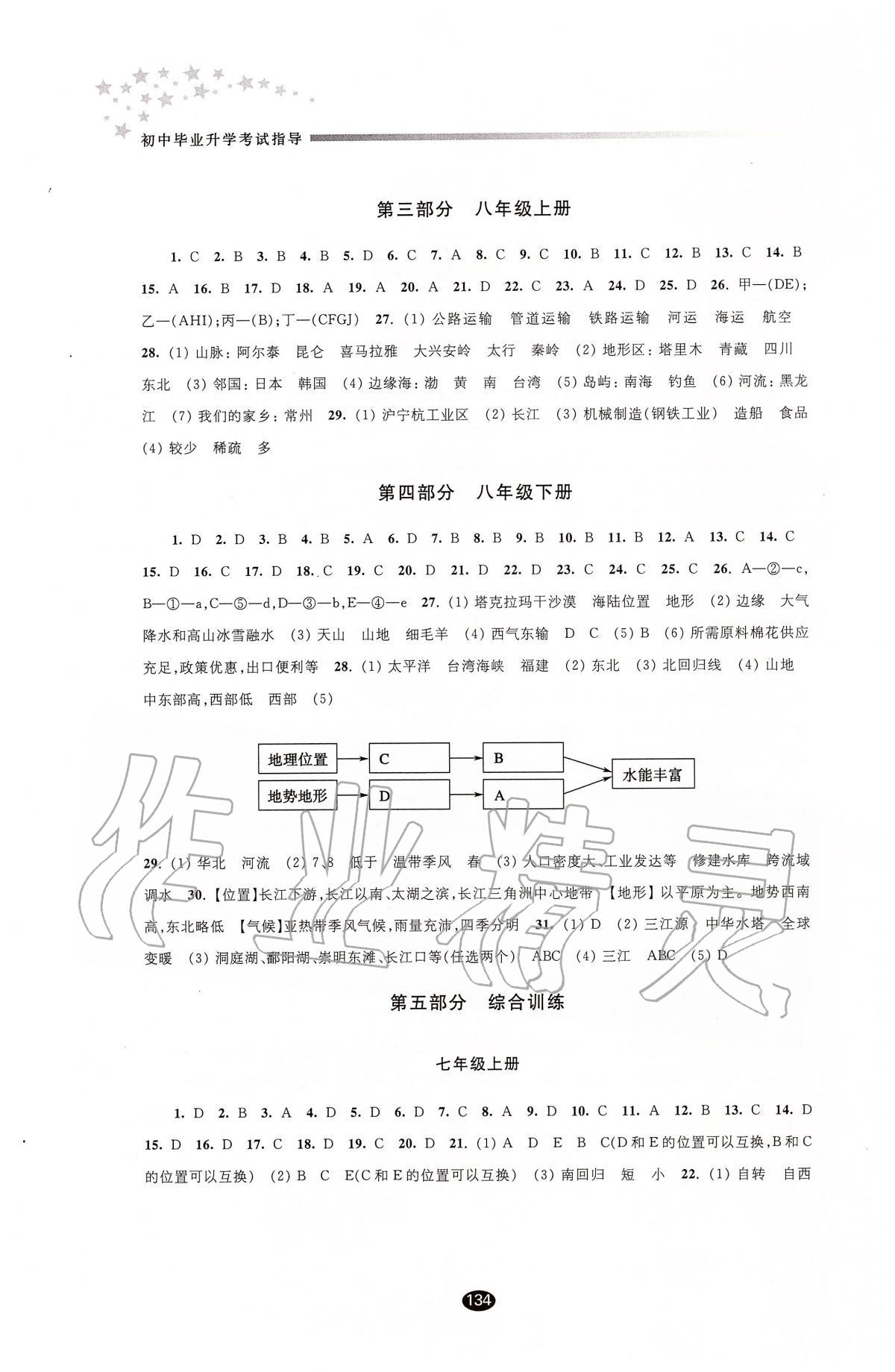 2020年初中毕业升学考试指导地理 第2页