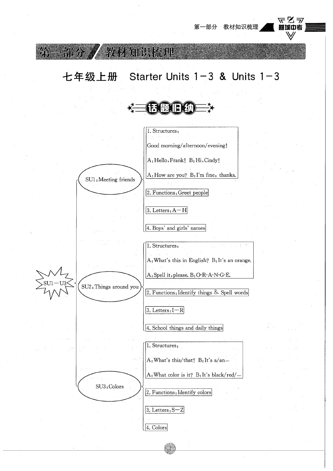 2020年蓉城中考英语 参考答案第8页