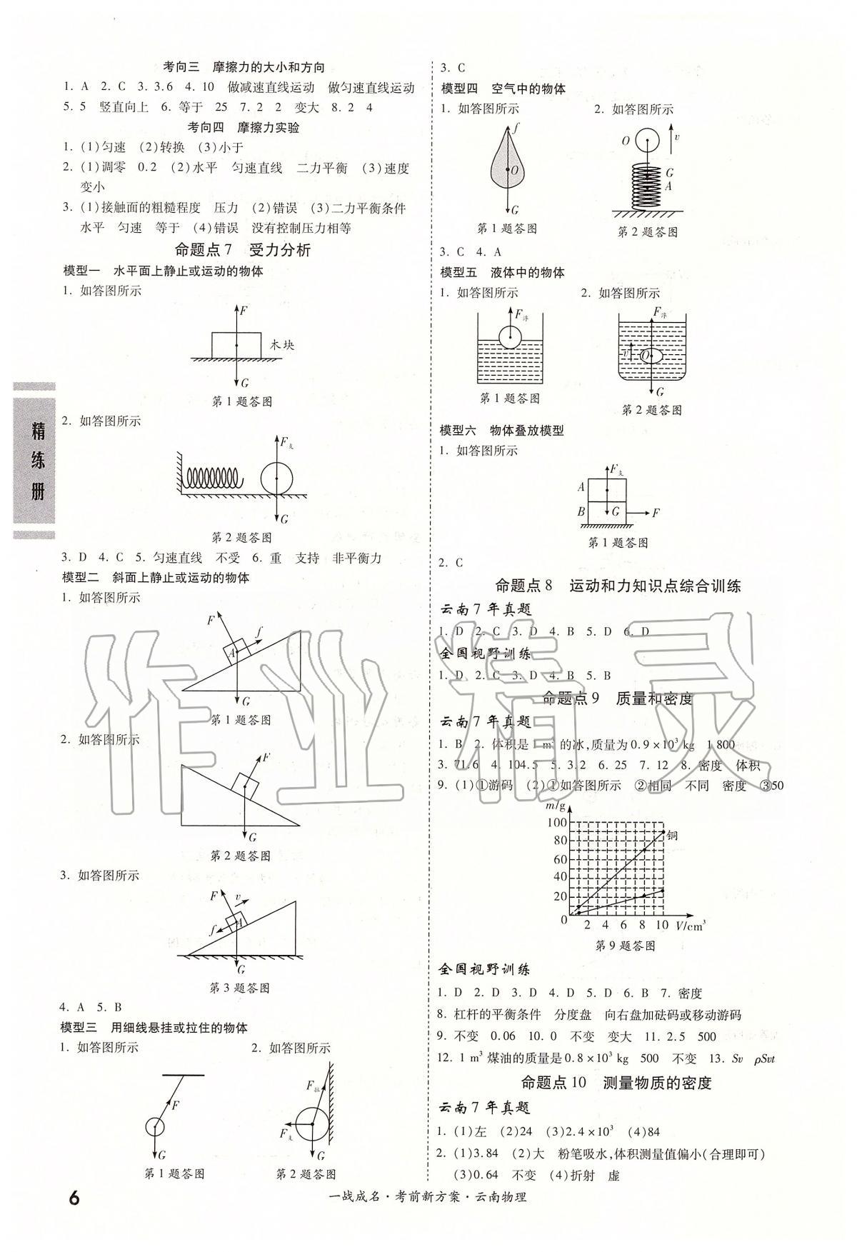 2020年昆明中考一戰(zhàn)成名考前新方案物理 第6頁(yè)