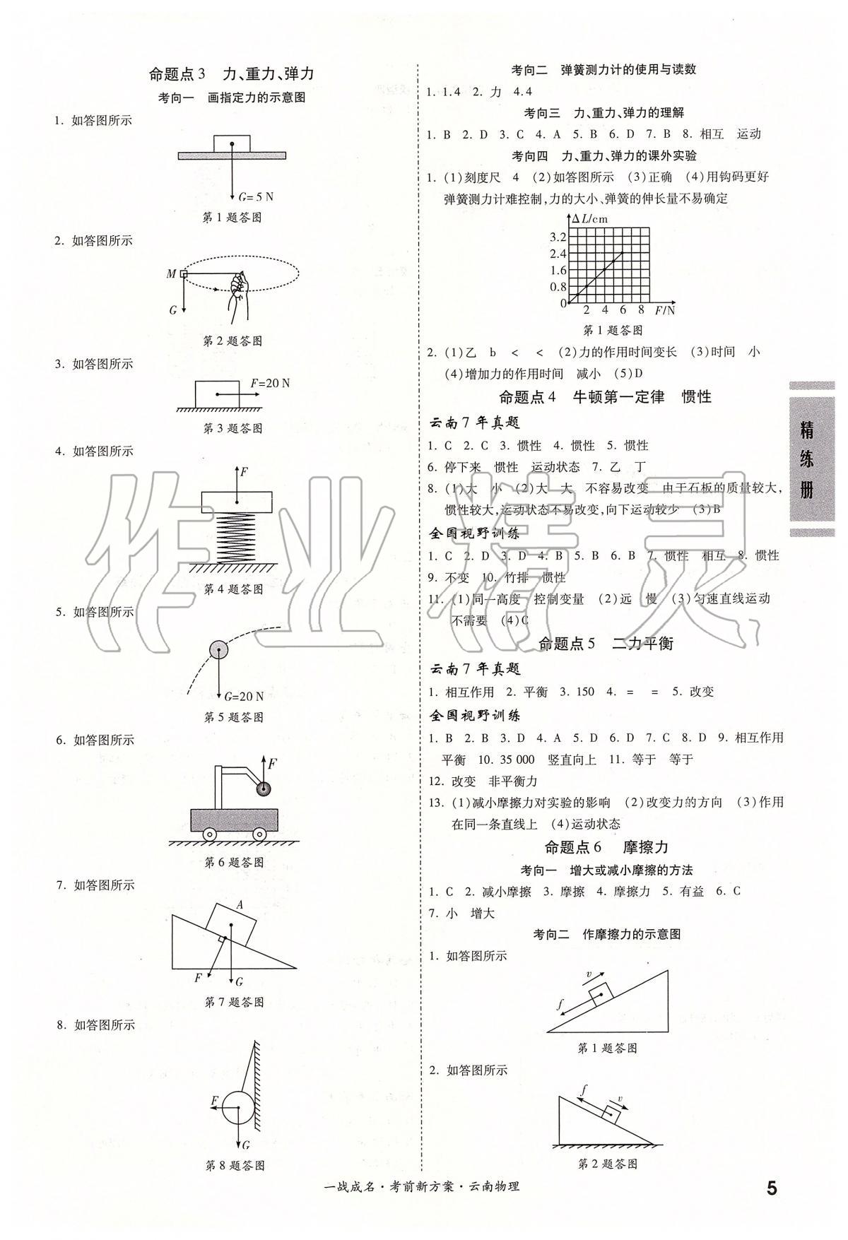 2020年昆明中考一戰(zhàn)成名考前新方案物理 第5頁