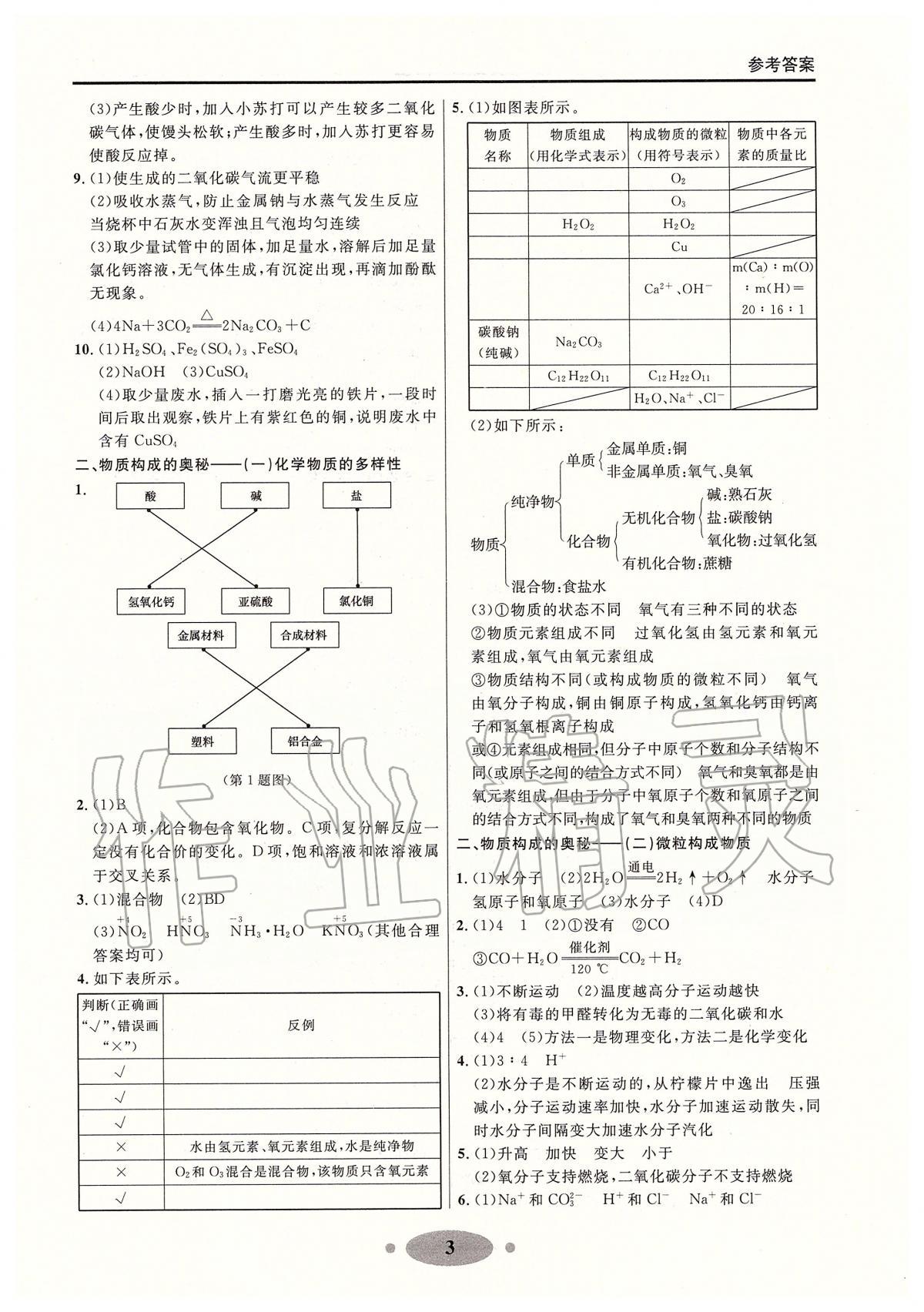 2020年大连中考冲刺专题探究复习化学 参考答案第3页