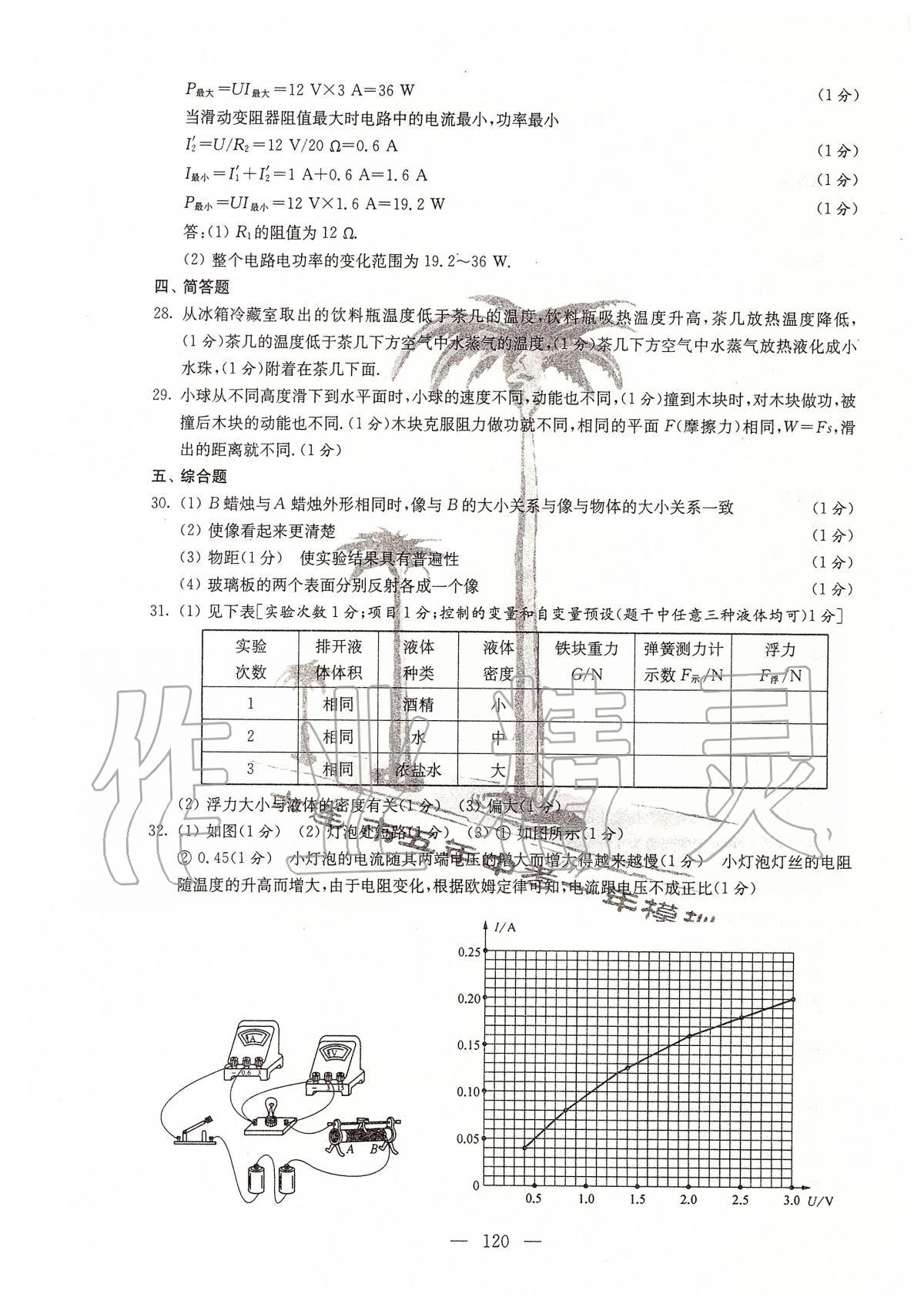 2020年大連市五年中考一年模擬物理 第8頁(yè)