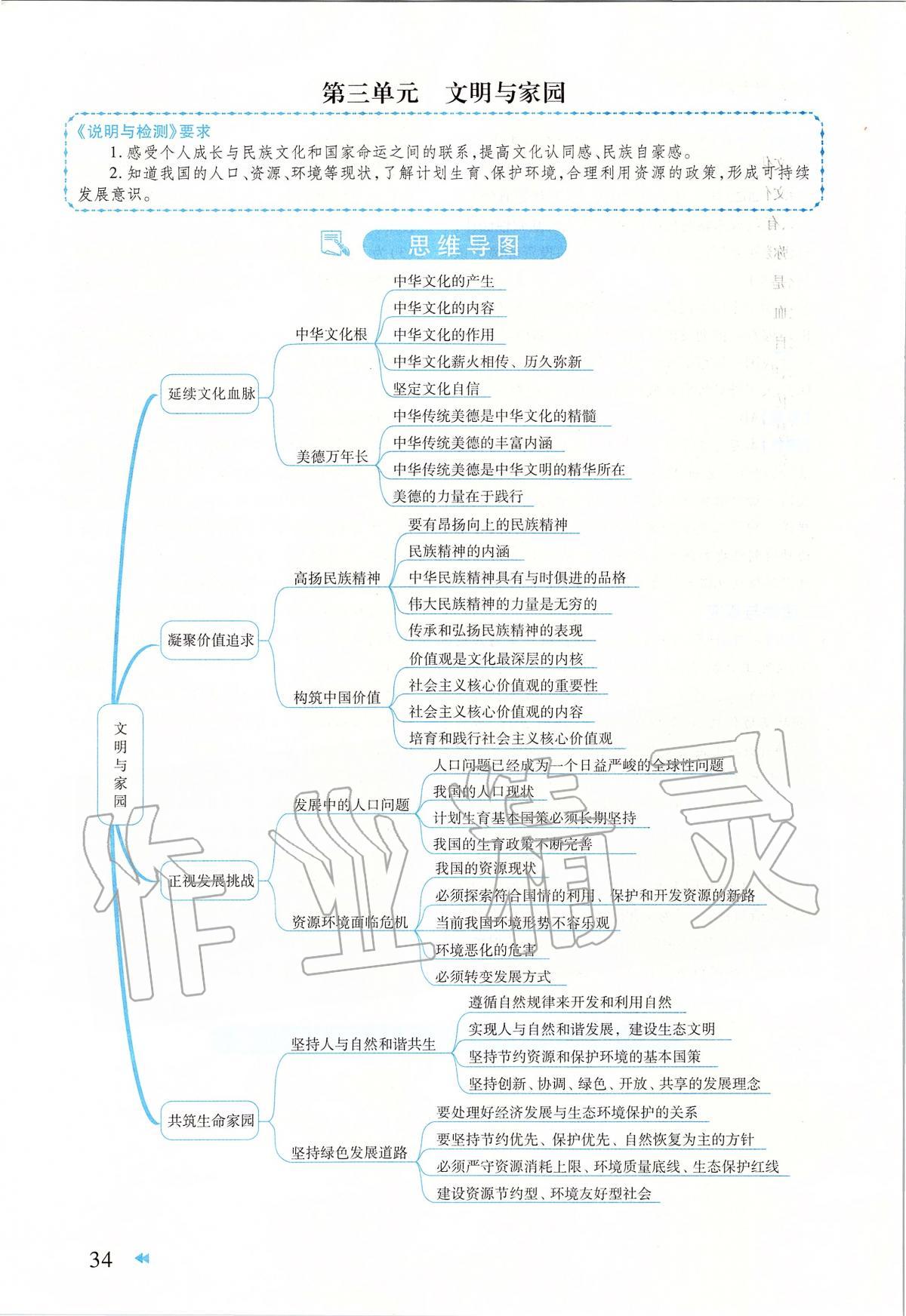 2020年領(lǐng)航中考一本通道德與法治河南專版 第41頁