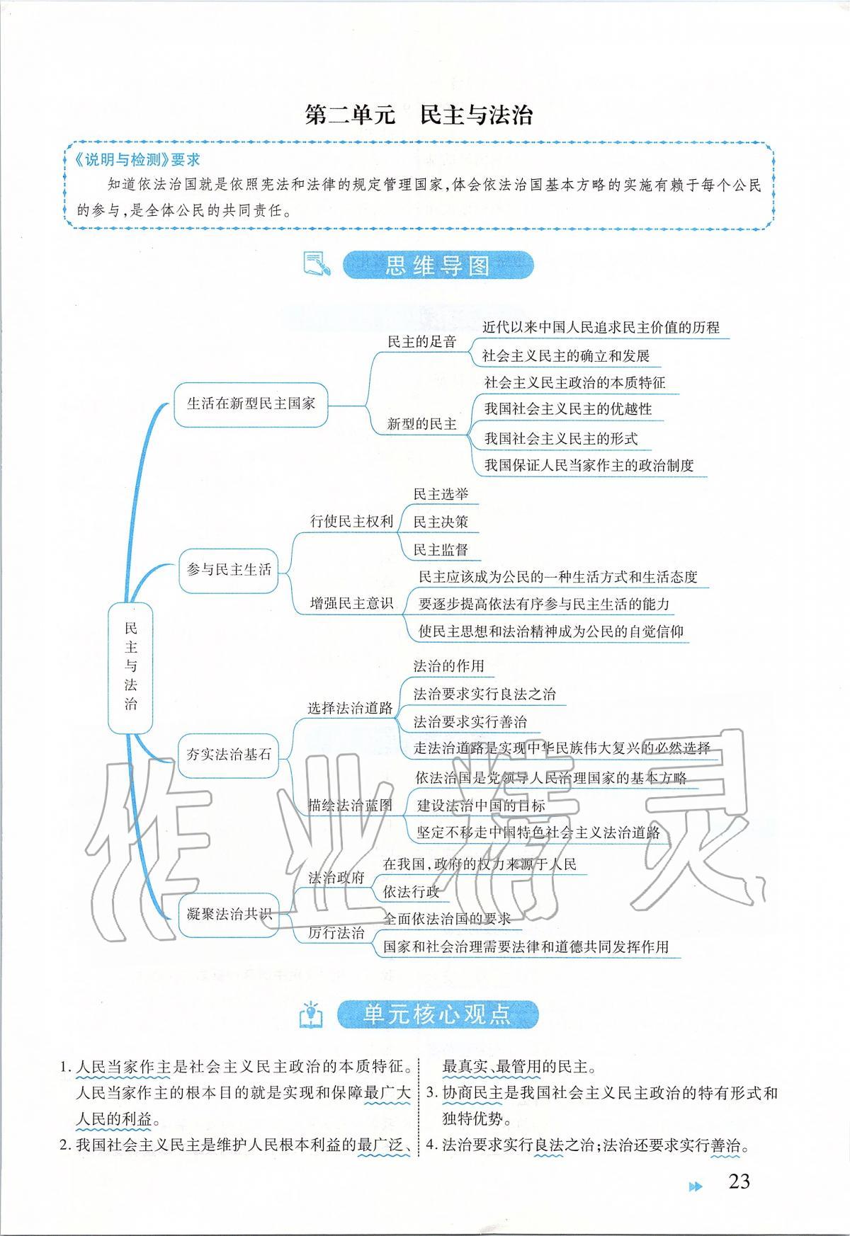 2020年領(lǐng)航中考一本通道德與法治河南專版 第30頁