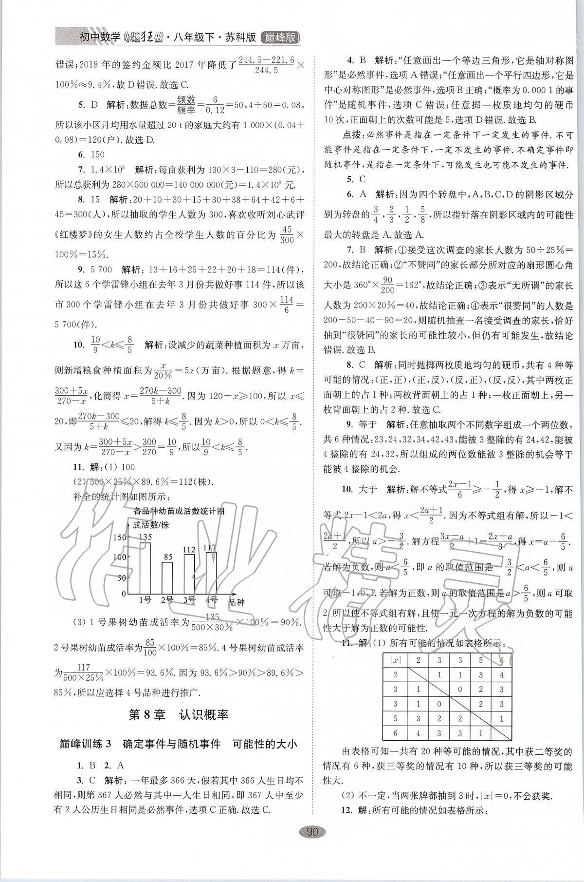 2020年初中數(shù)學小題狂做八年級下冊蘇科版巔峰版 第2頁